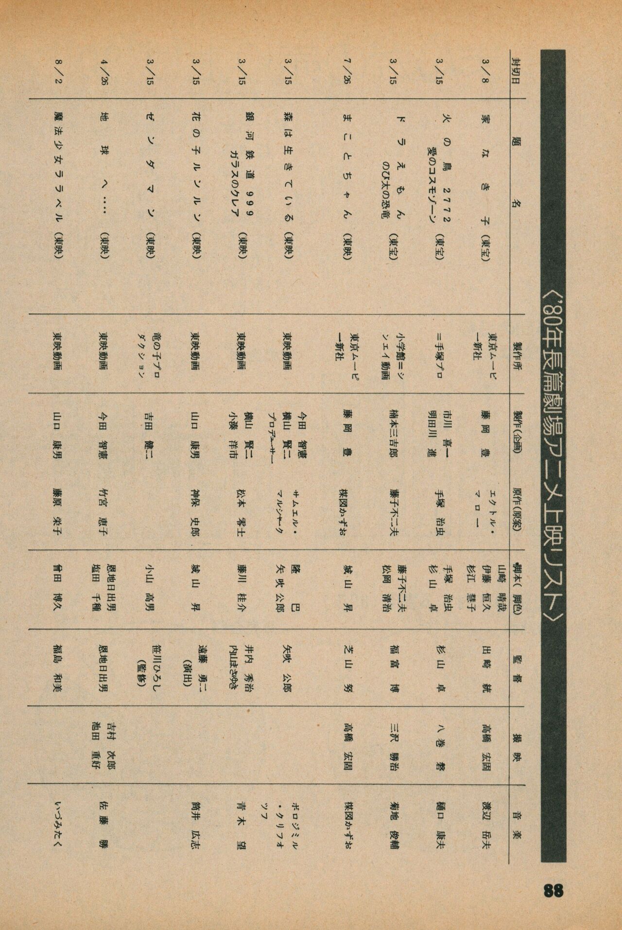 Fusion Product 1981年7月号 - Page 86