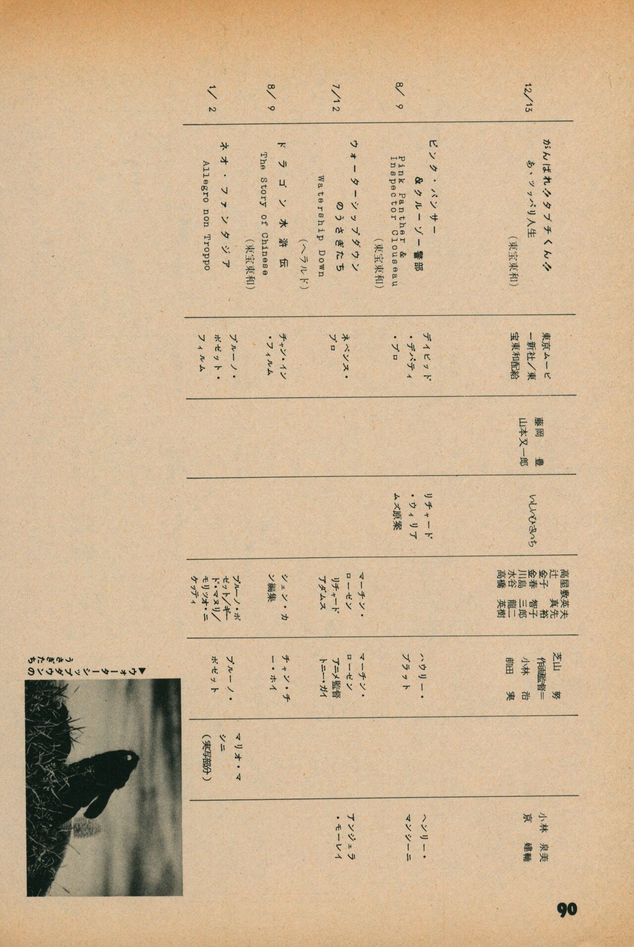 Fusion Product 1981年7月号 - Page 88