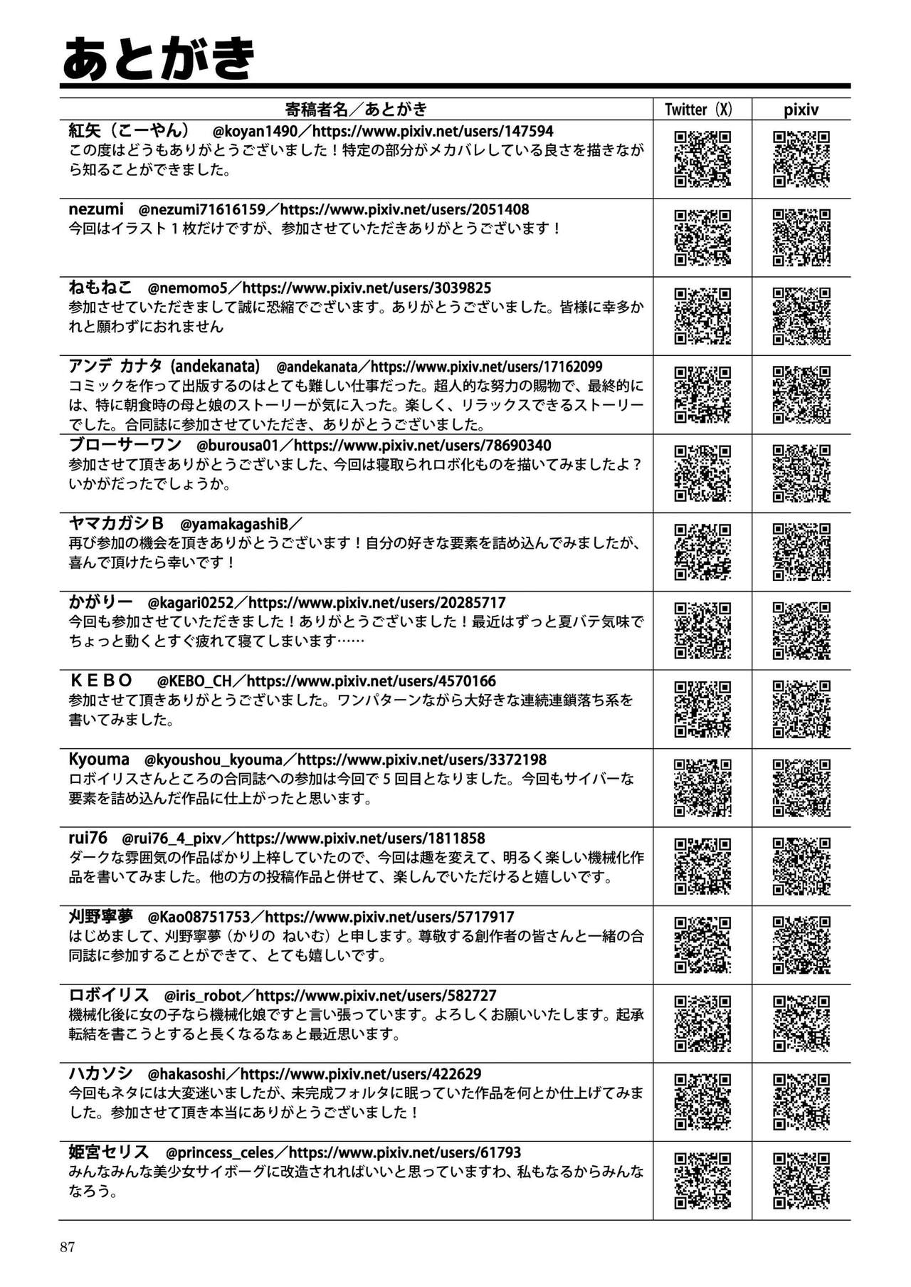 機械化娘合同誌4 - Page 87
