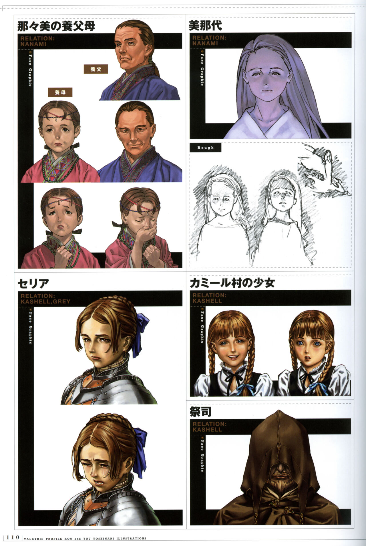 Valkyrie Profile Settings Data Collection_20241021 - Page 16