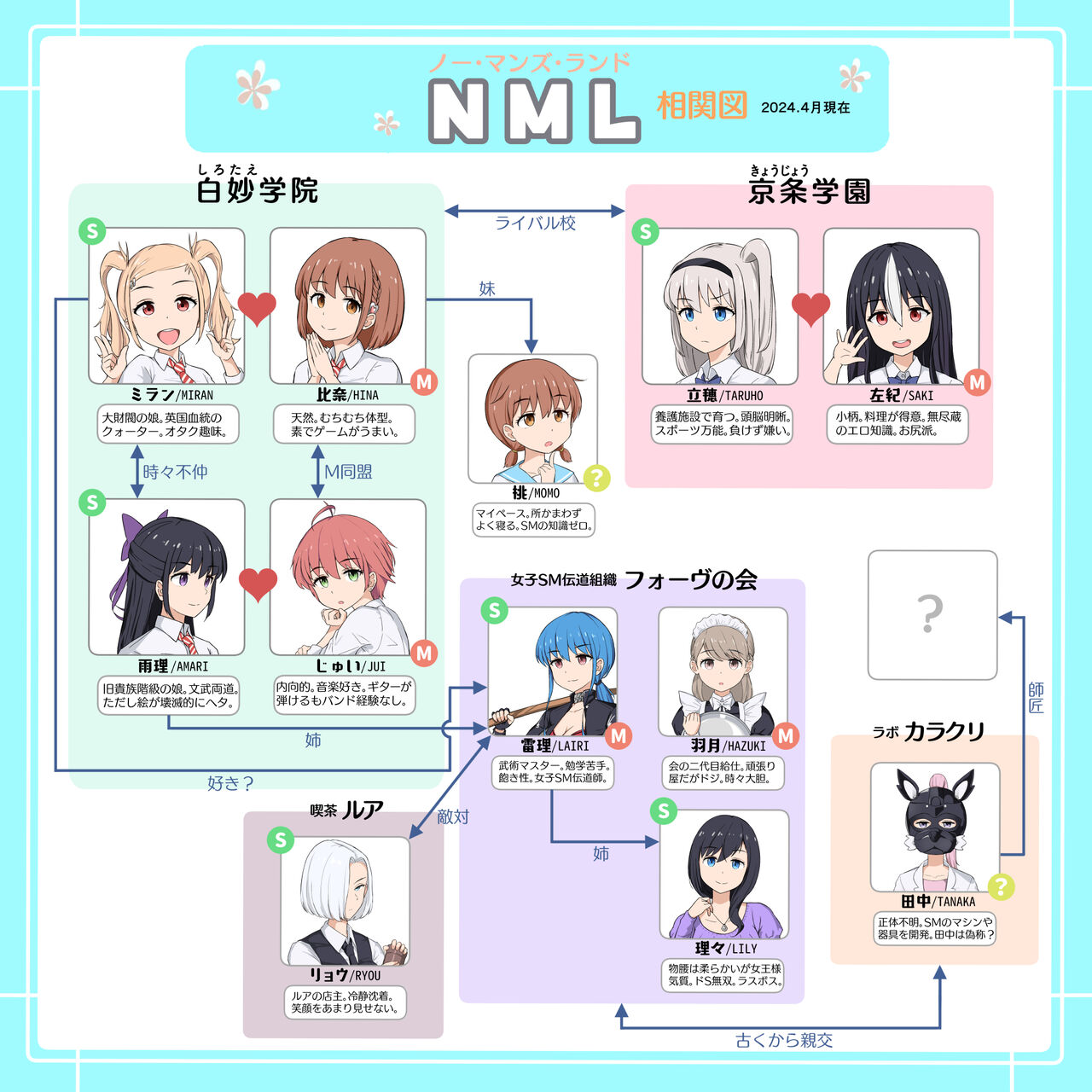 NML COLLECTION Monochrome-1 - Page 2