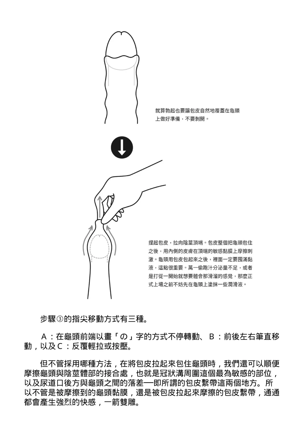 自慰攻略：圖解男性手淫．菊花遊戲完全指南 - Page 39
