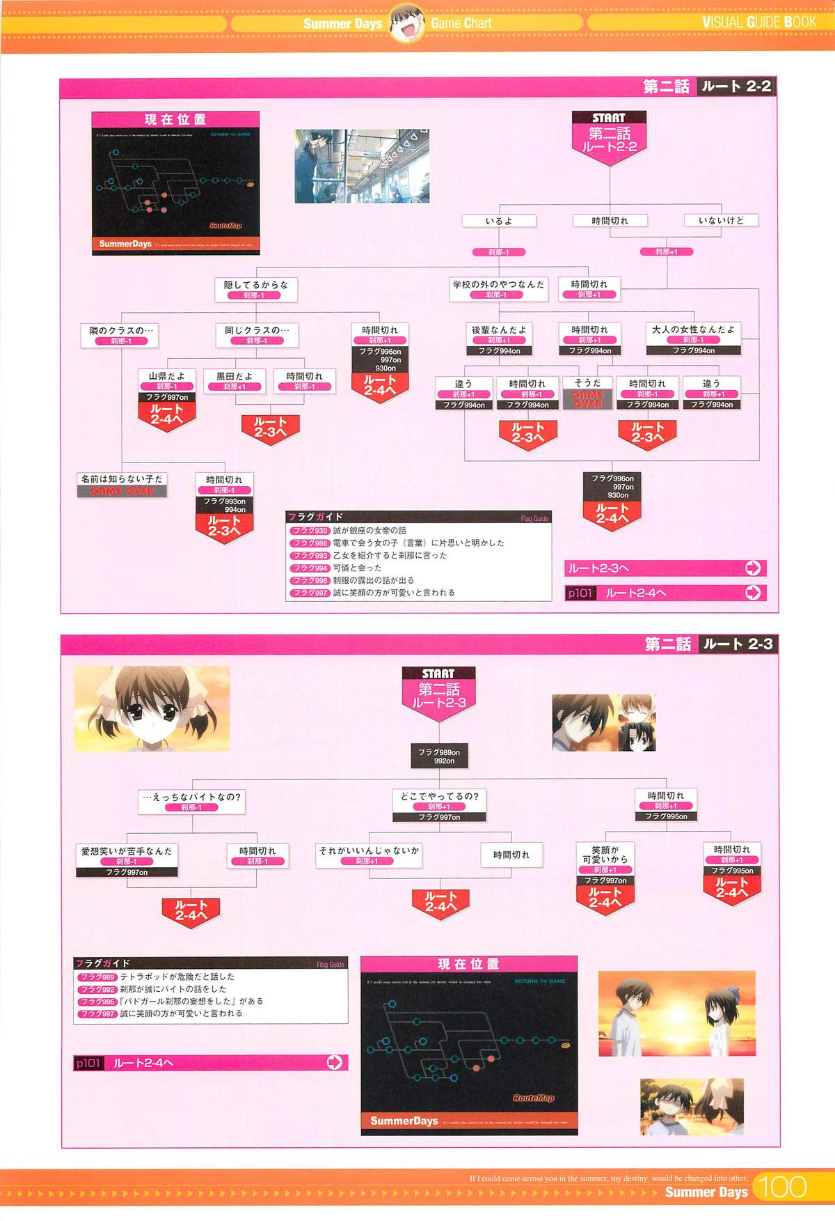 SummerDays Visual Guide Book - Page 16