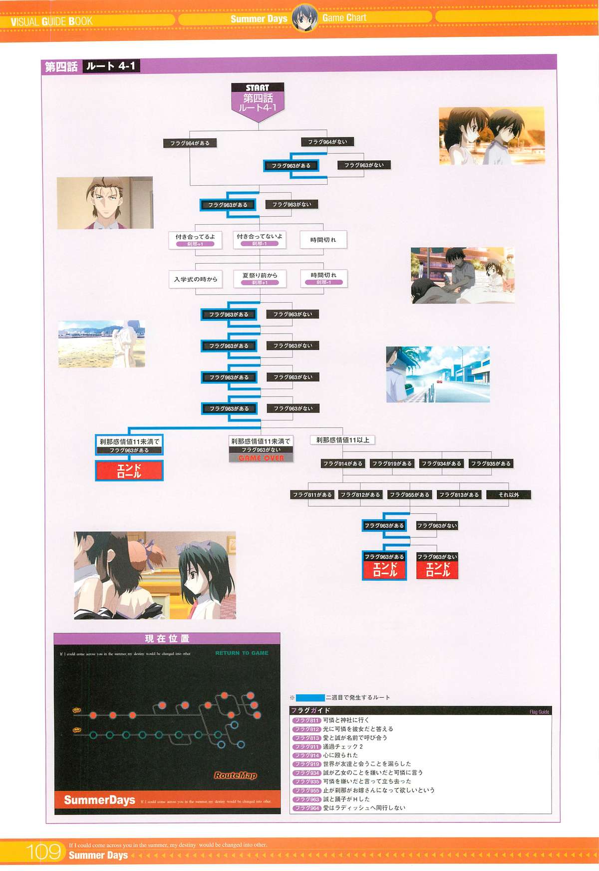 SummerDays Visual Guide Book - Page 7