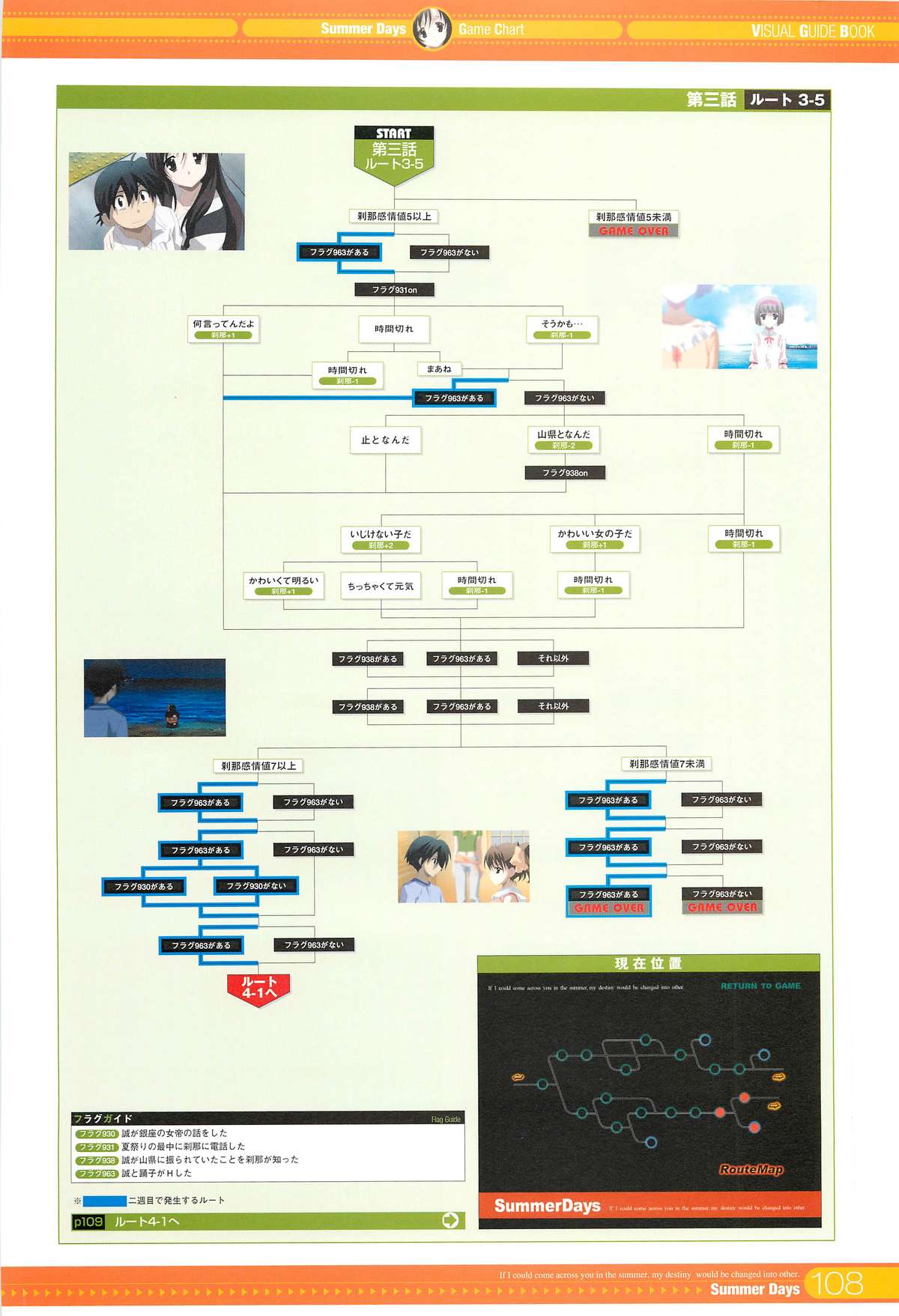 SummerDays Visual Guide Book - Page 8