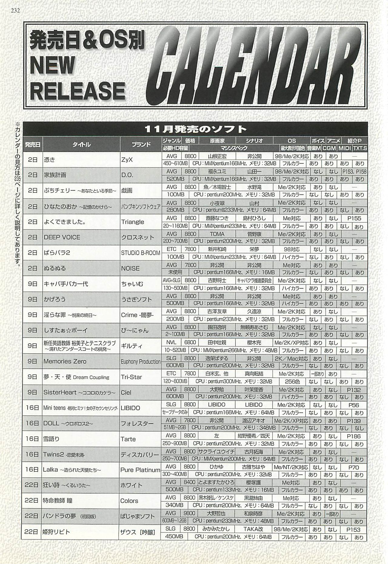 BugBug 2002-01 - Page 232