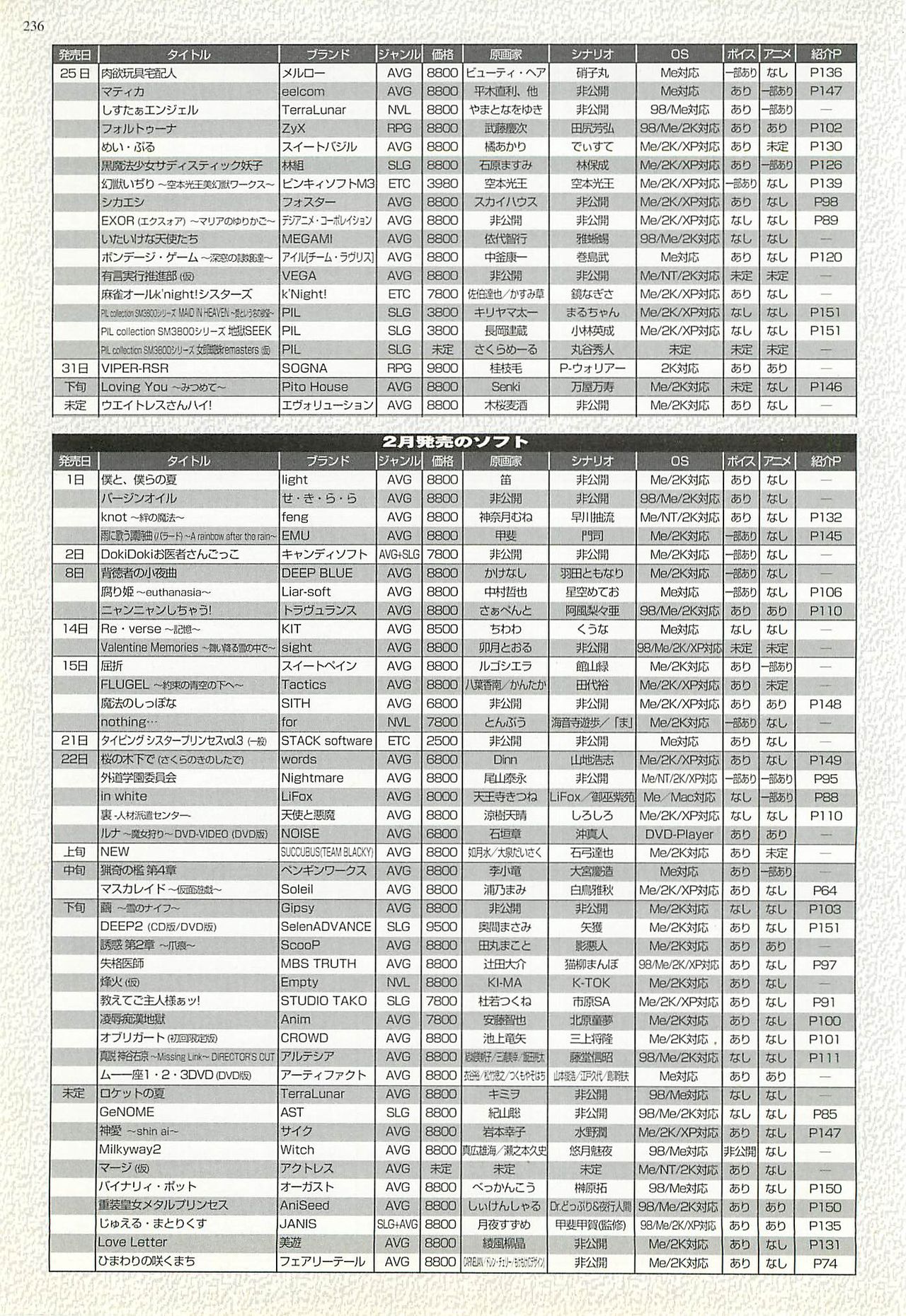 BugBug 2002-02 - Page 232