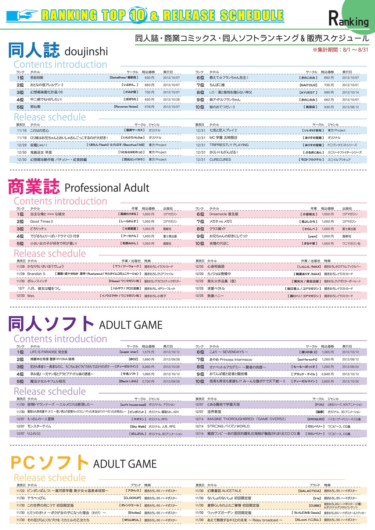 月刊めろメロ 2012年12月号 - Page 15