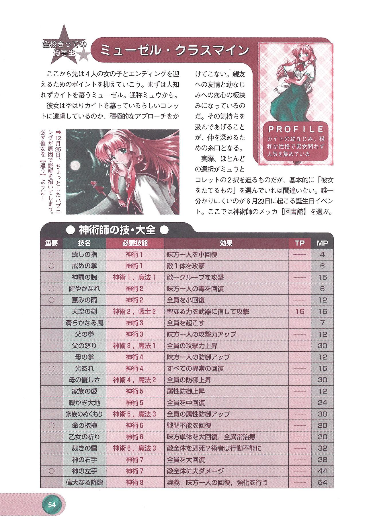 Official Alicesoft Full Completion Guide 2 - Page 56