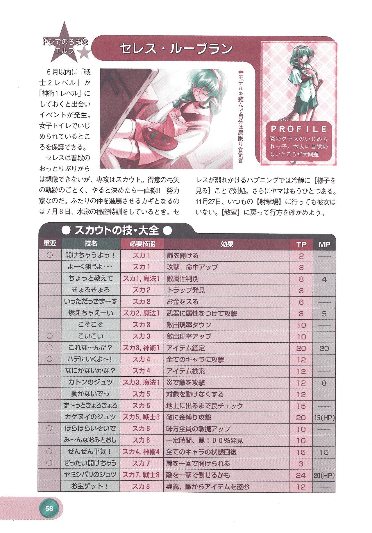 Official Alicesoft Full Completion Guide 2 - Page 60