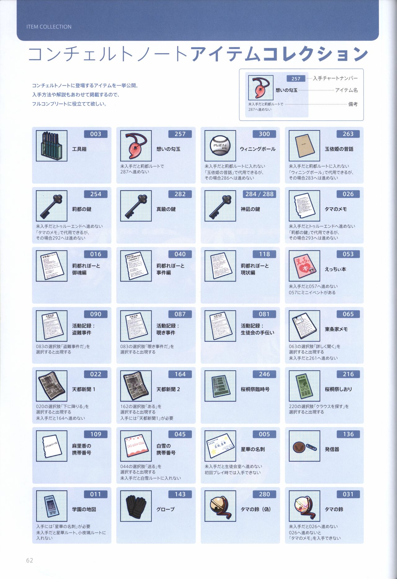Concerto Note Visual Guide Book - Page 64