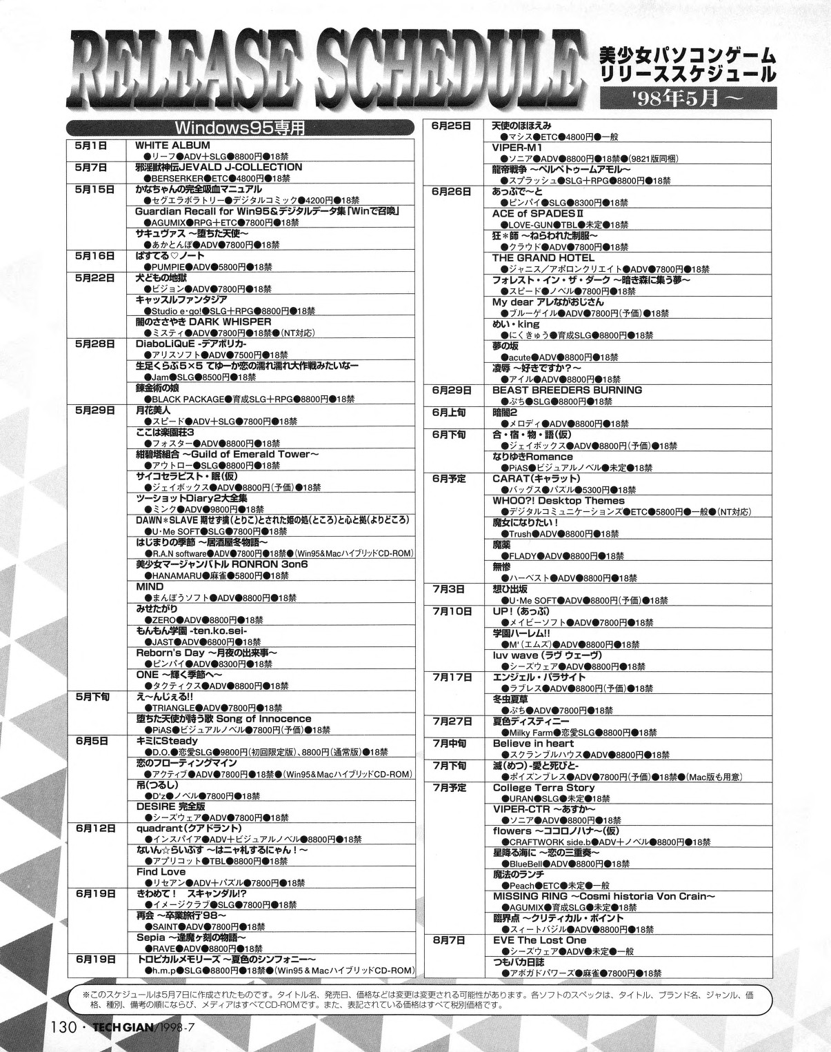 Tech Gian 021 - Page 128