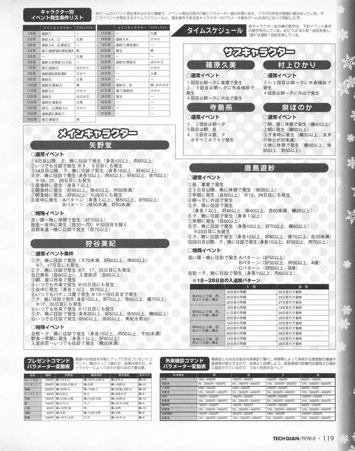 Tech Gian 022 - Page 117
