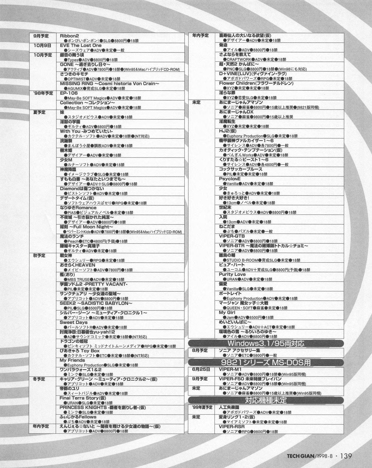 Tech Gian 022 - Page 137