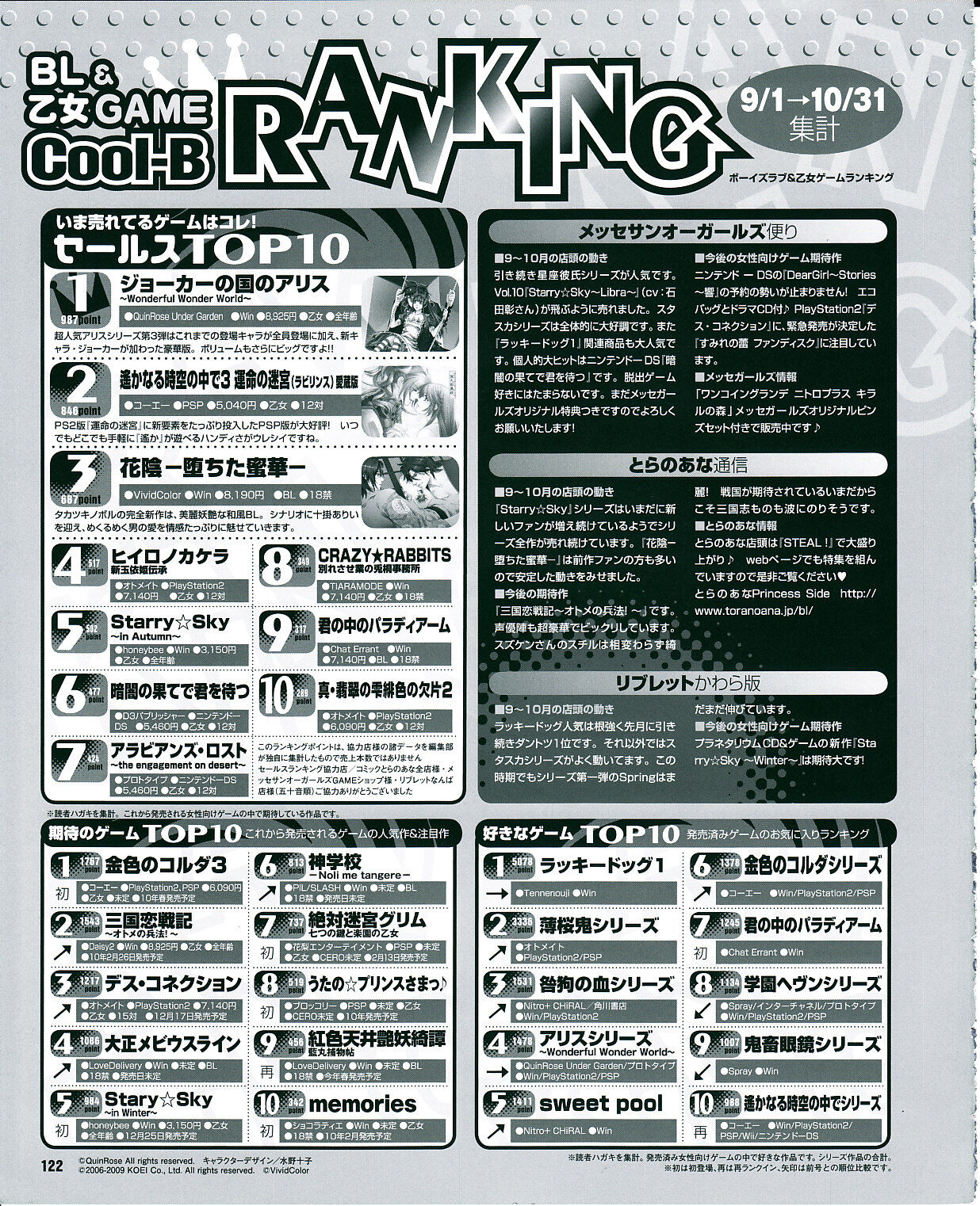 Cool-B Vol.29 2010-01 - Page 118