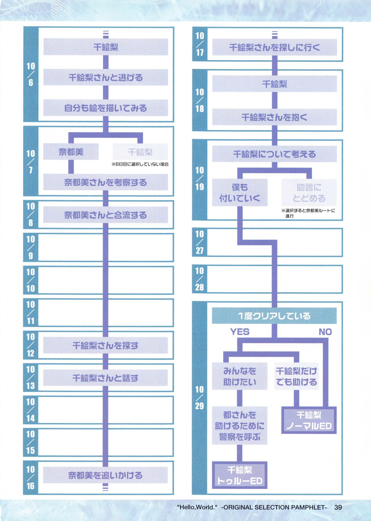 "Hello, World." -ORIGINAL SELECTION PAMPHLET- - Page 40