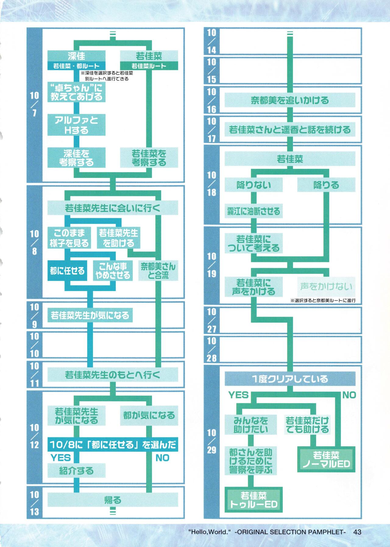 "Hello, World." -ORIGINAL SELECTION PAMPHLET- - Page 44