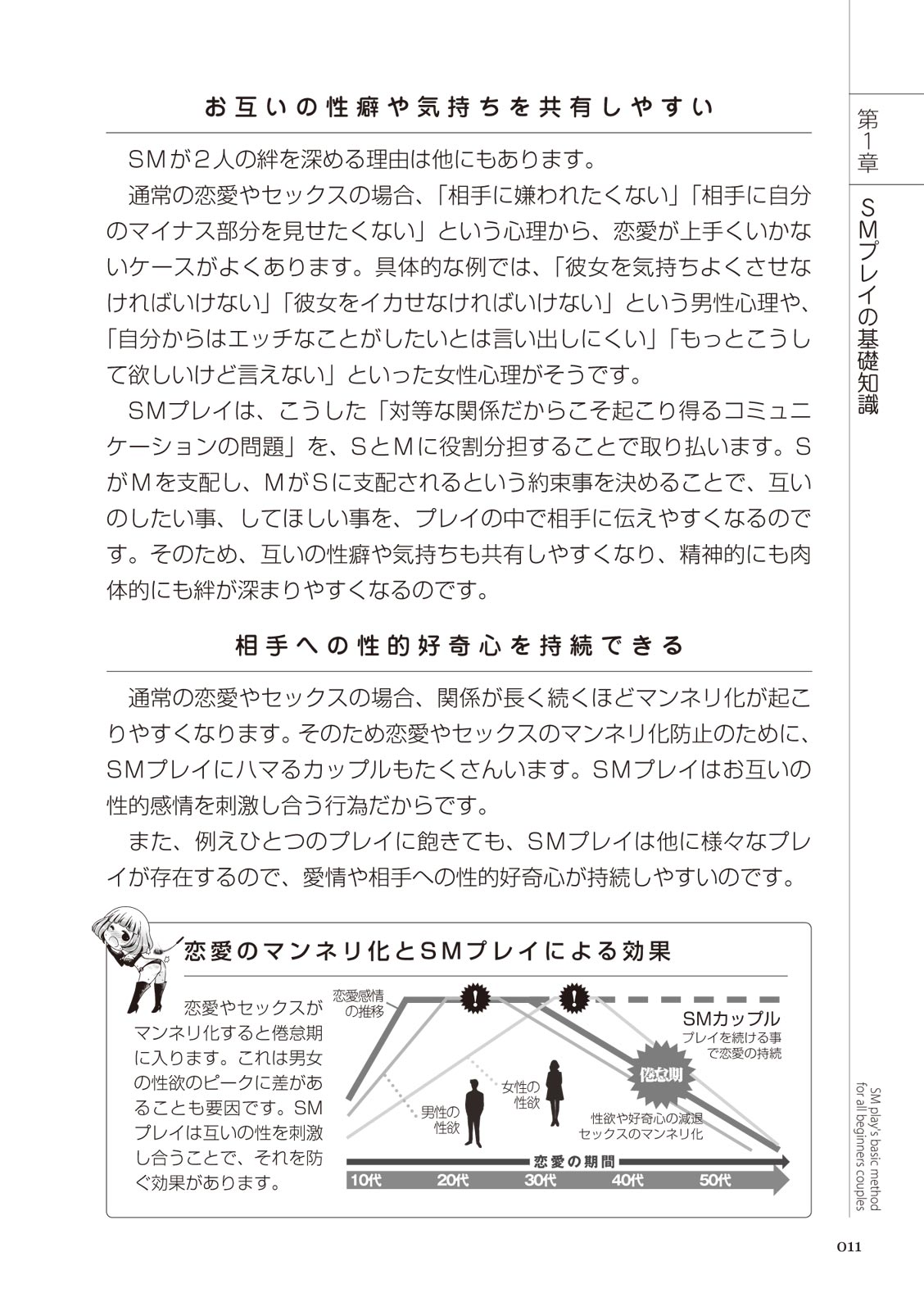 いますぐデキる 図説SMプレイマニュアル - Page 11