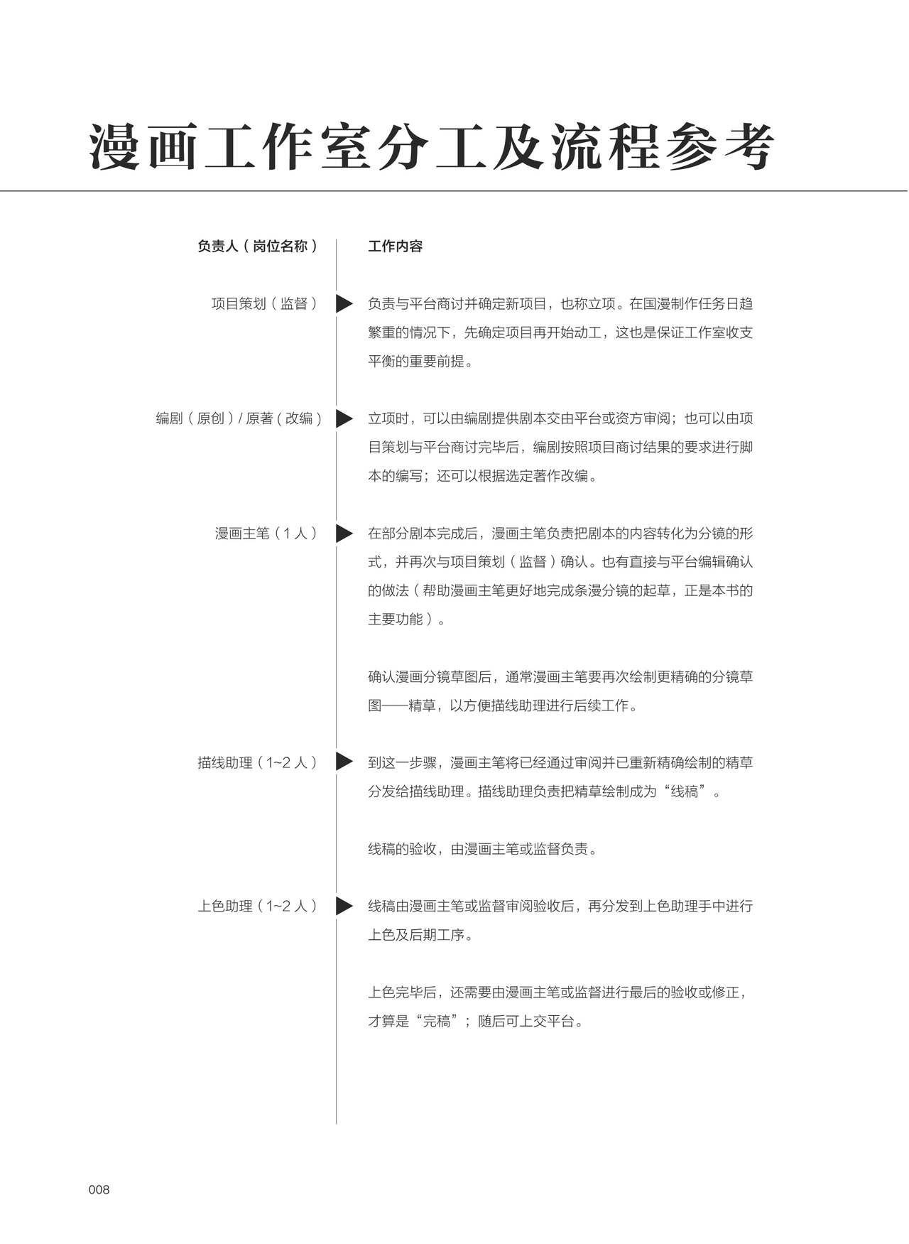 条漫分镜草图本 - Page 9