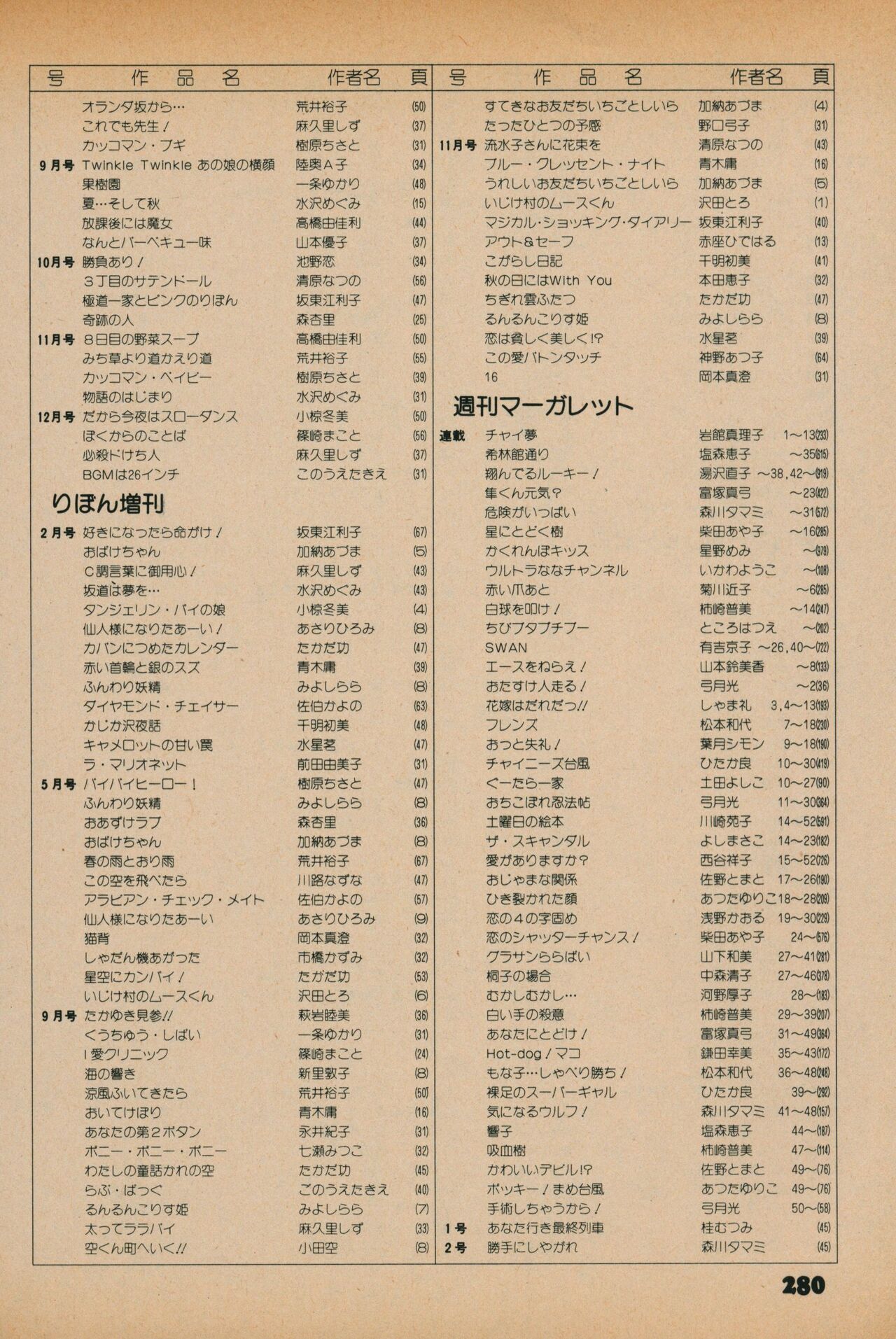 Fusion Product 1981年7月号 - Page 278