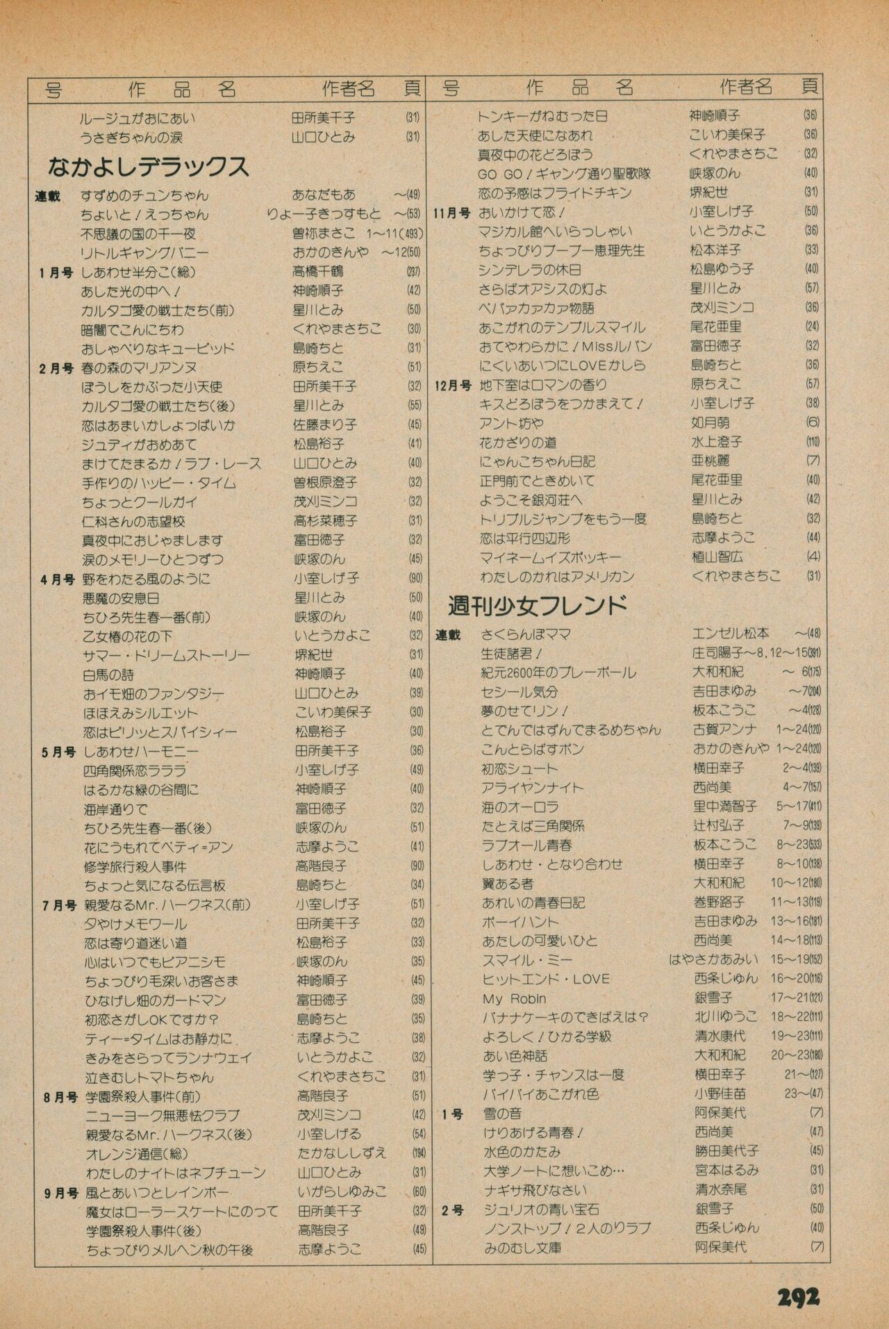 Fusion Product 1981年7月号 - Page 290