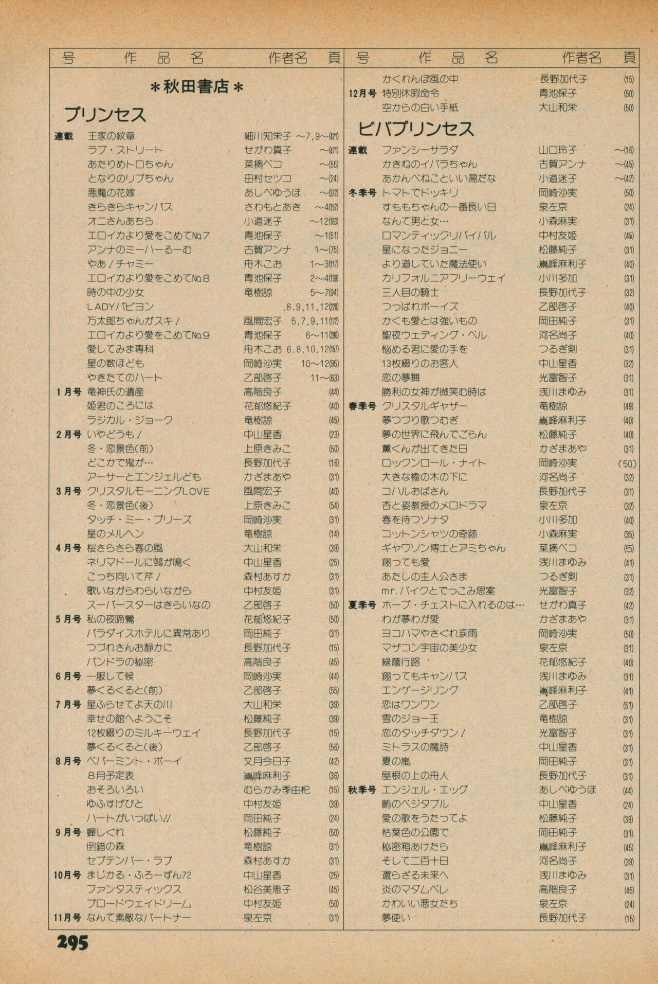 Fusion Product 1981年7月号 - Page 293