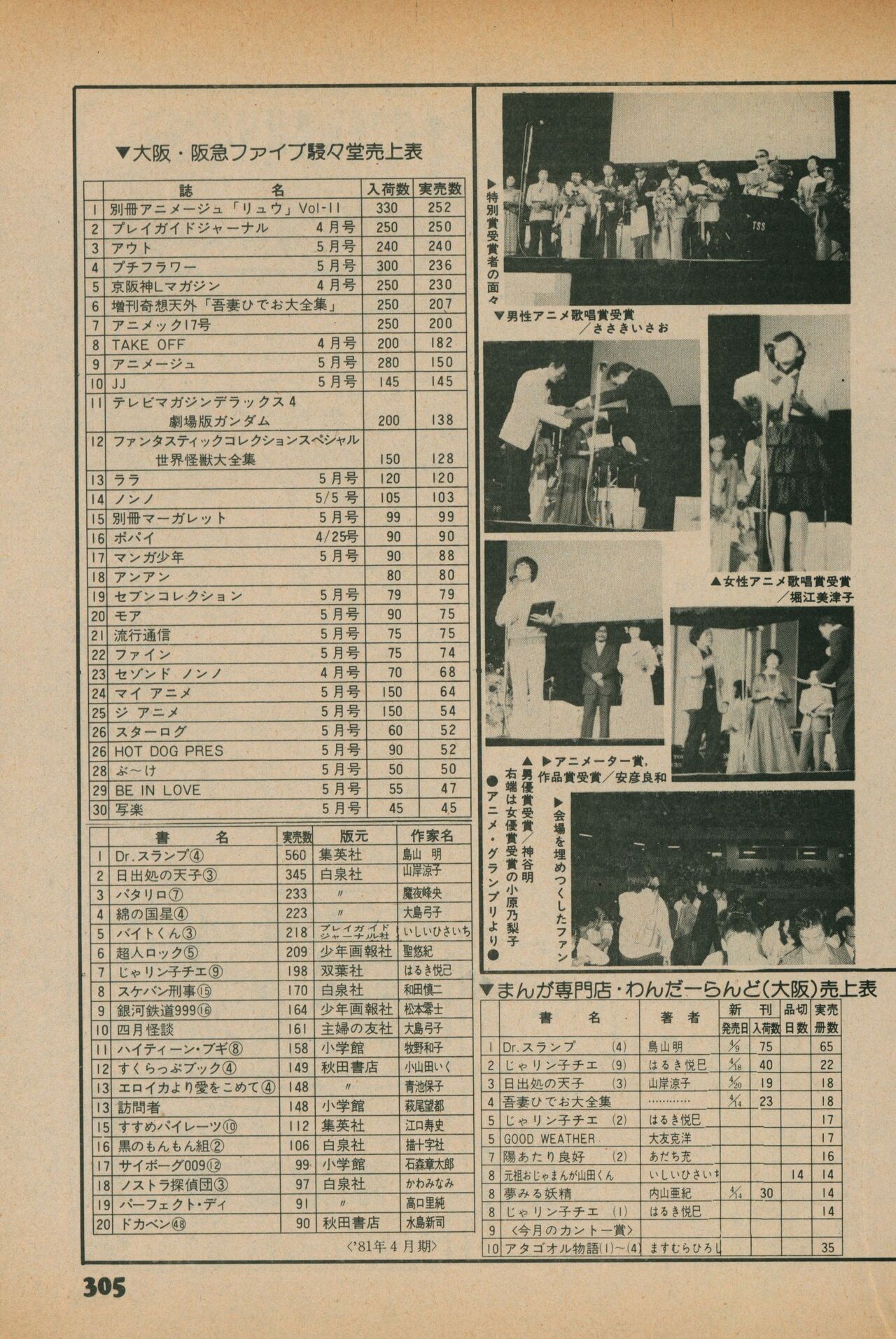 Fusion Product 1981年7月号 - Page 303