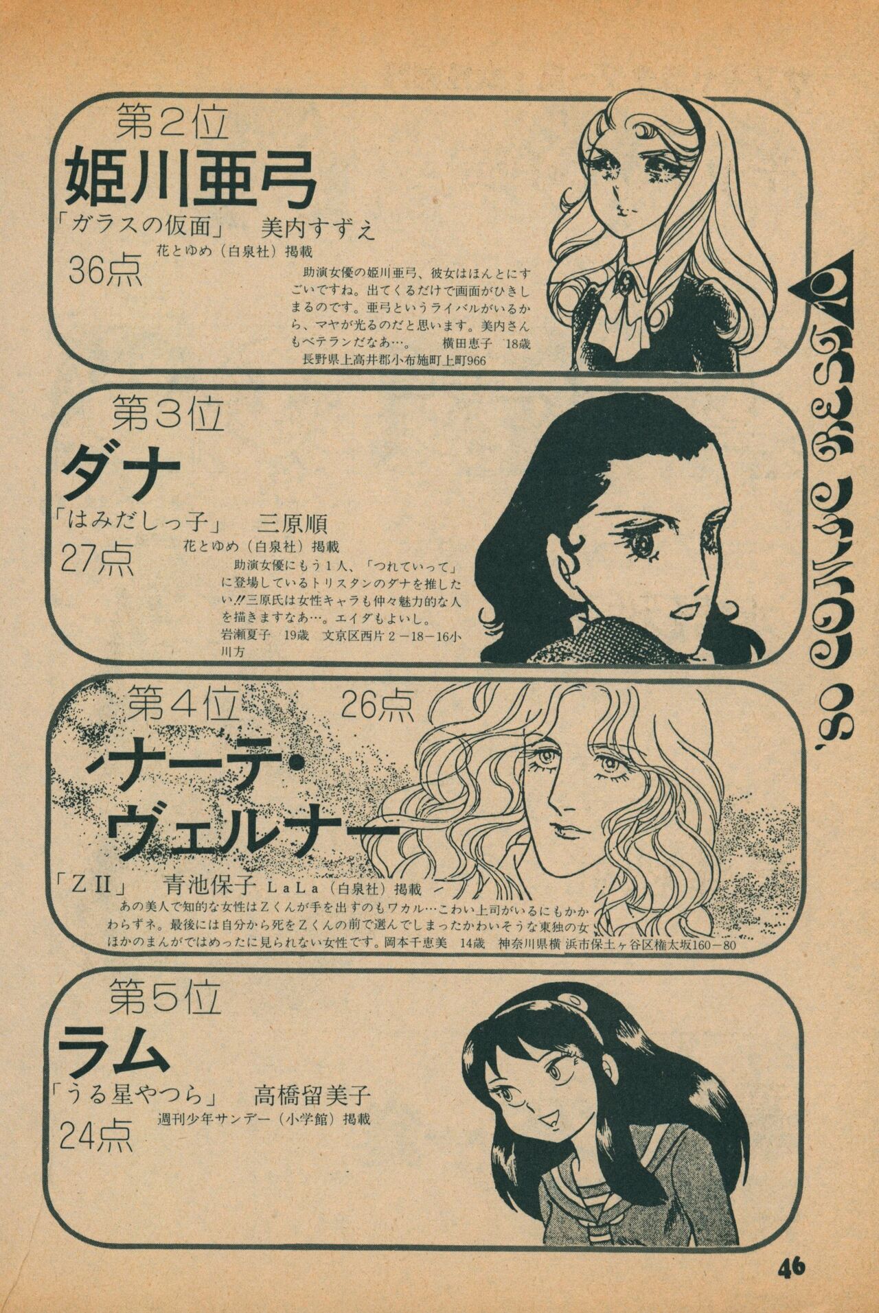 Fusion Product 1981年7月号 - Page 44