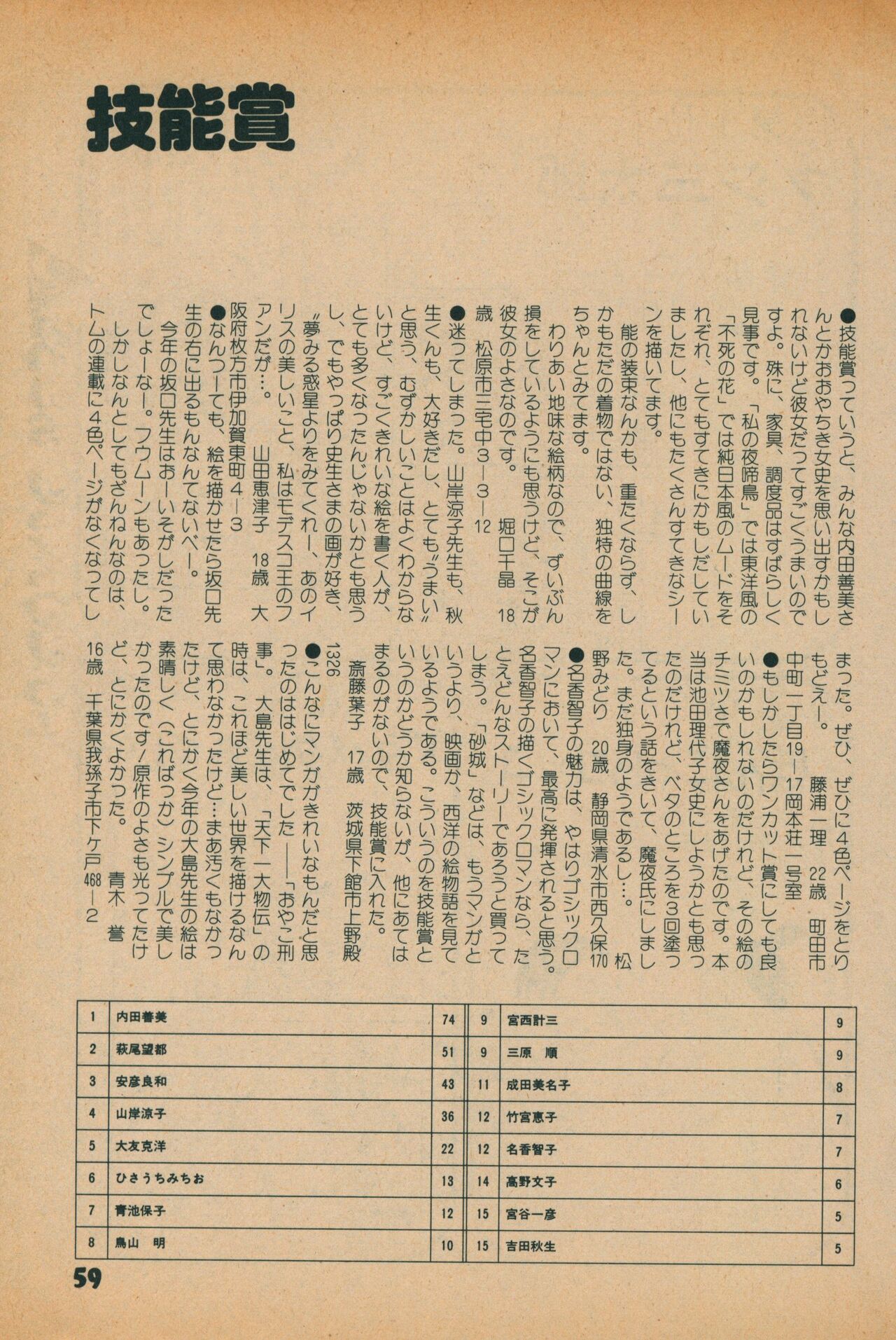 Fusion Product 1981年7月号 - Page 57
