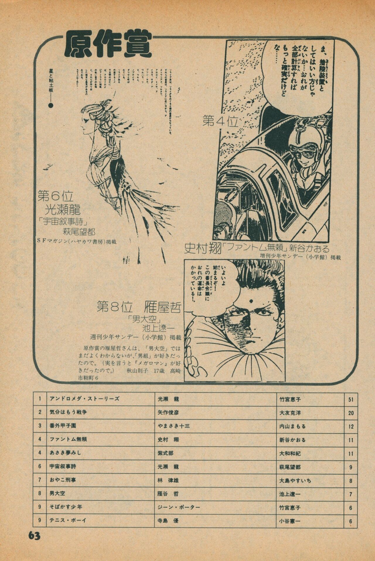 Fusion Product 1981年7月号 - Page 61
