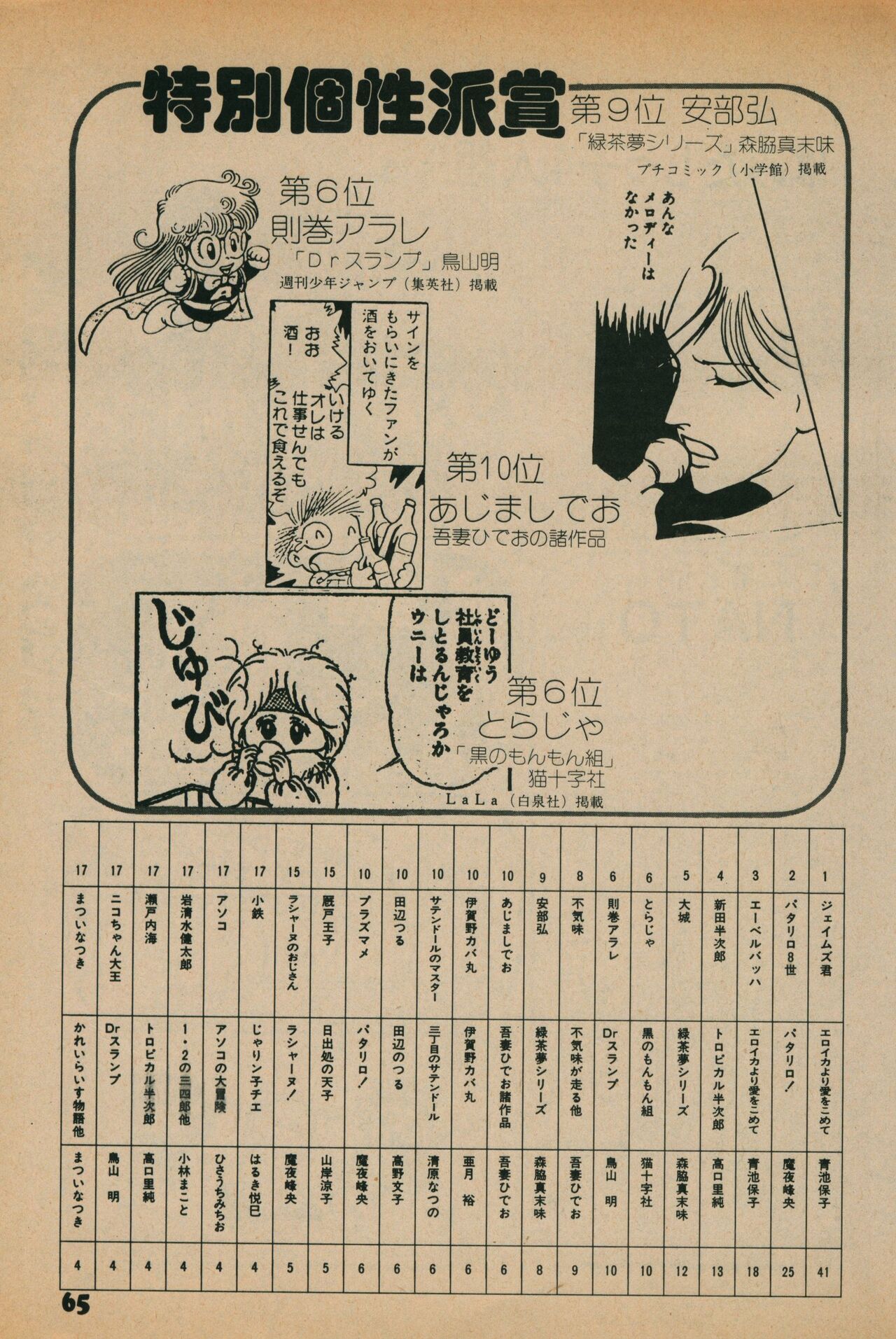 Fusion Product 1981年7月号 - Page 63