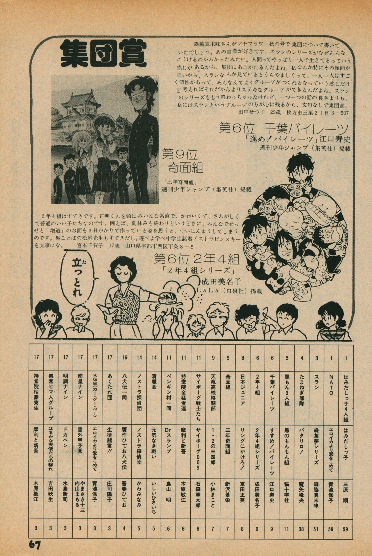 Fusion Product 1981年7月号 - Page 65