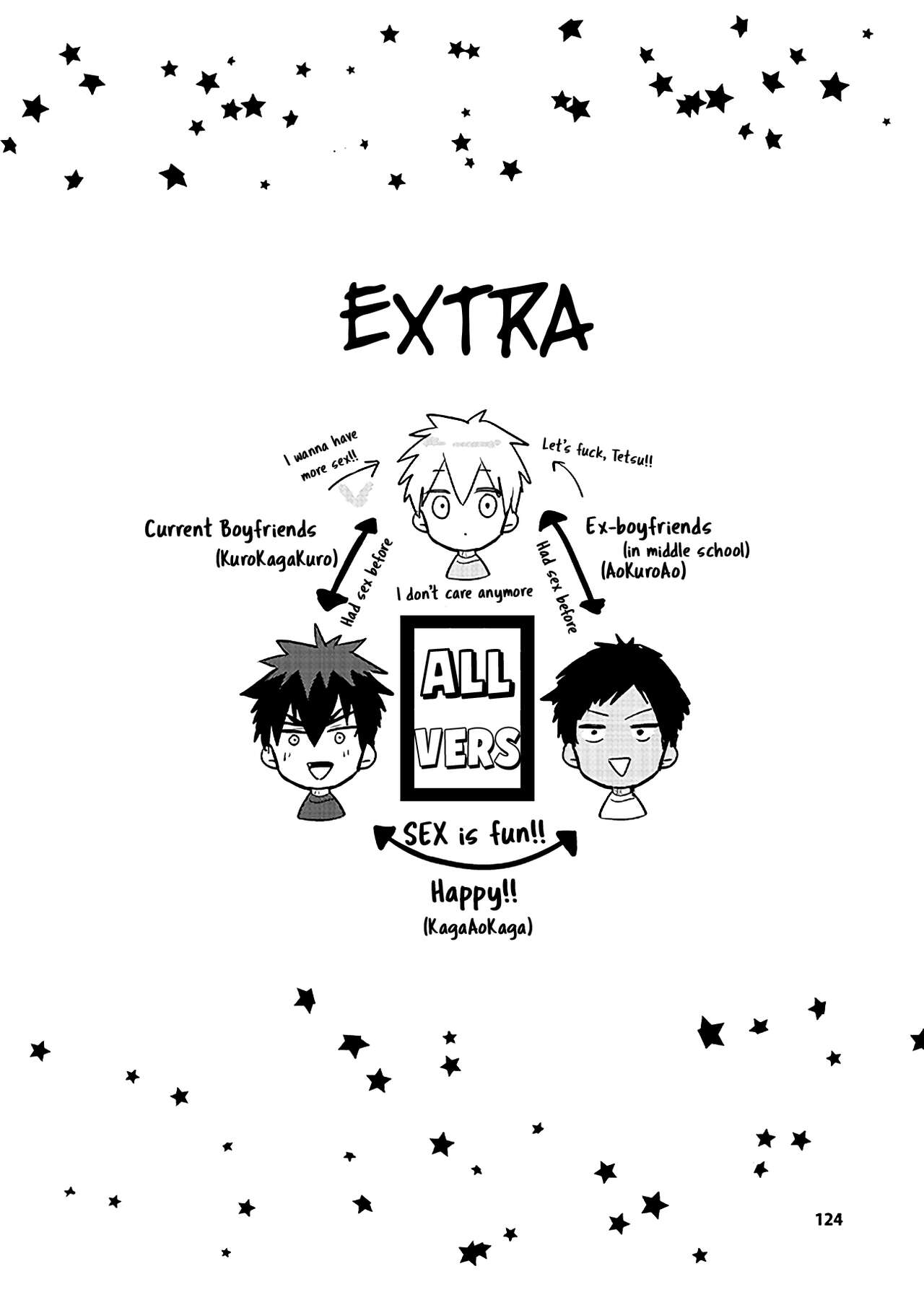 KuroKagaAo All-Vers Compilation - Page 126