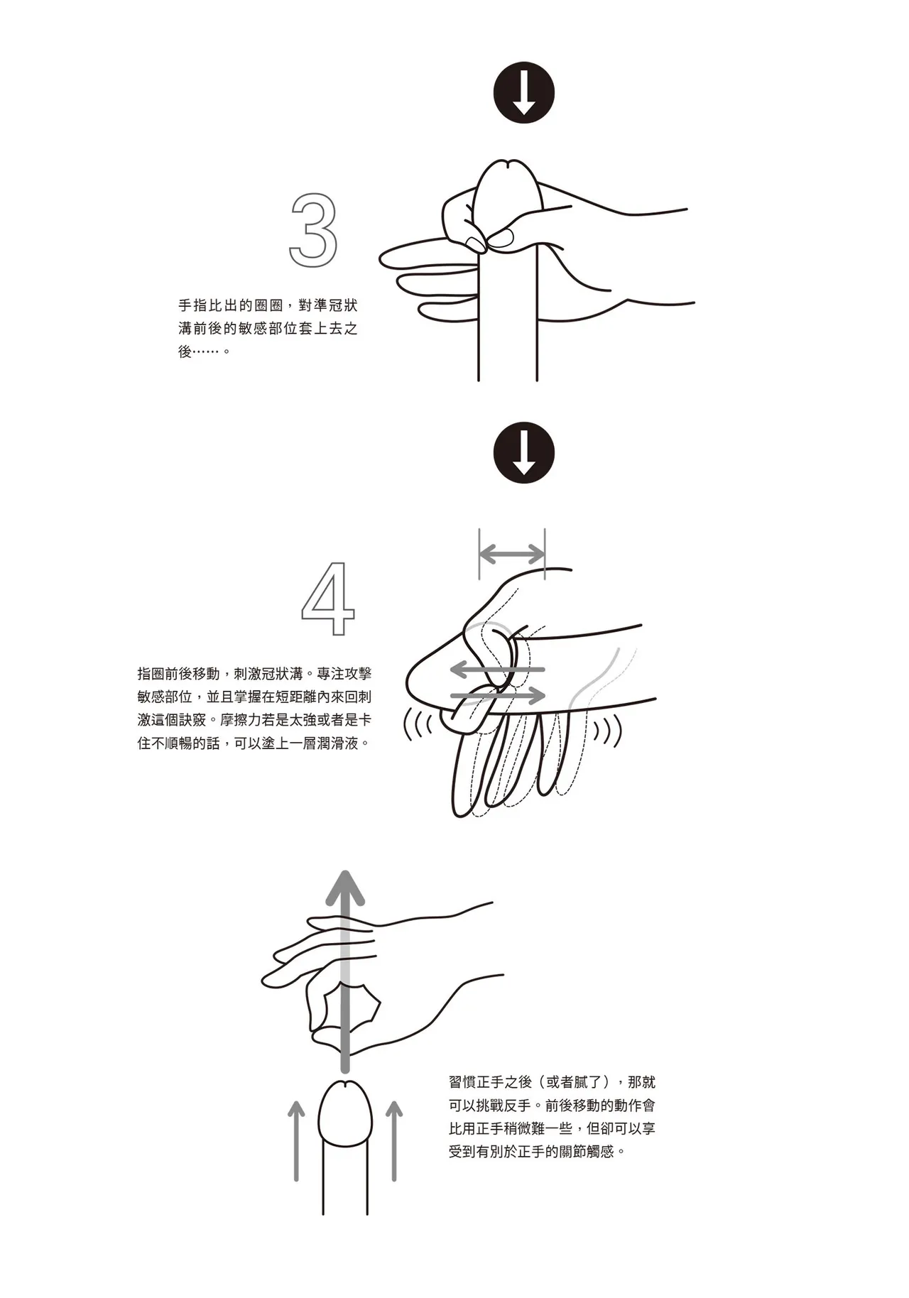 自慰攻略：圖解男性手淫．菊花遊戲完全指南 - Page 35
