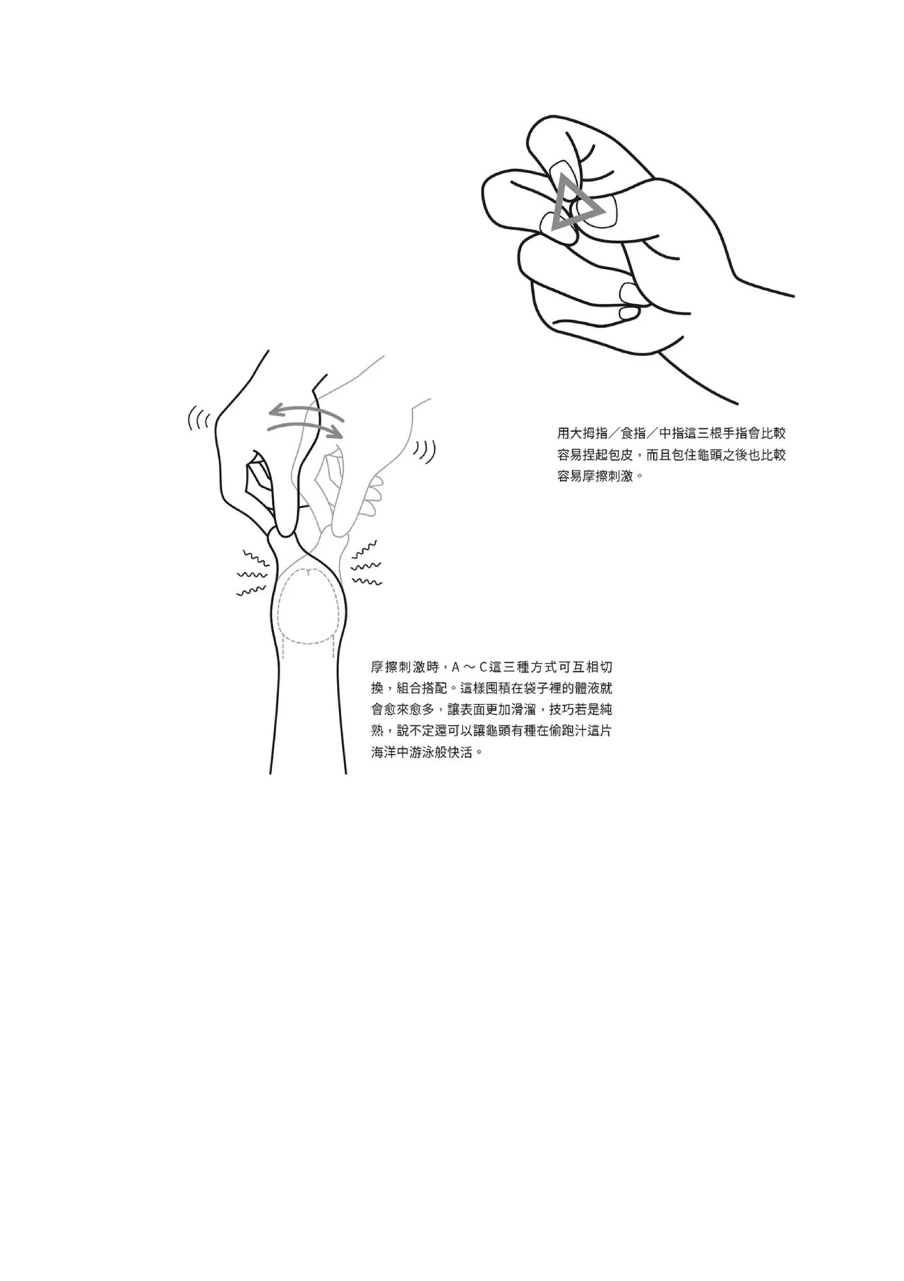 自慰攻略：圖解男性手淫．菊花遊戲完全指南 - Page 40
