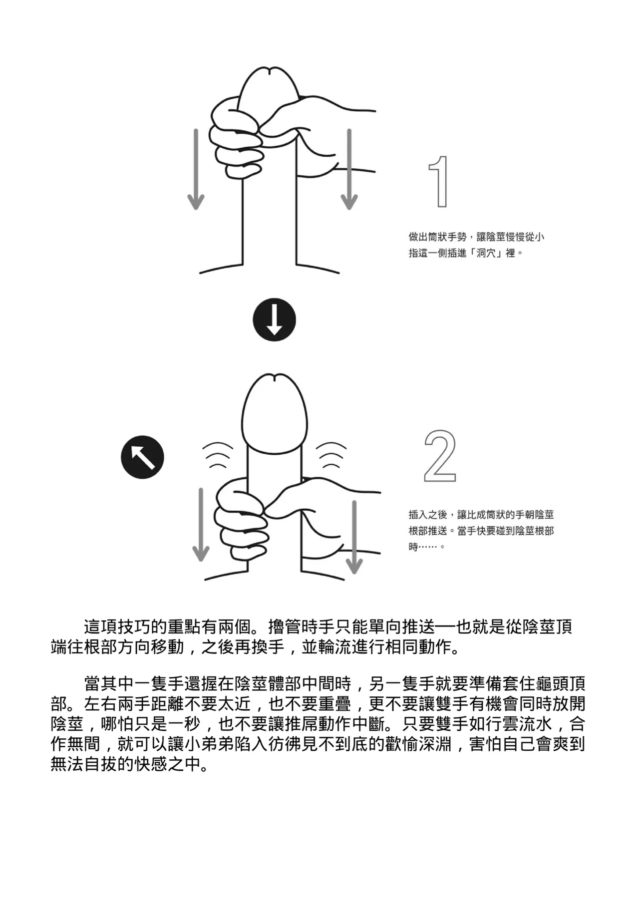 自慰攻略：圖解男性手淫．菊花遊戲完全指南 - Page 44