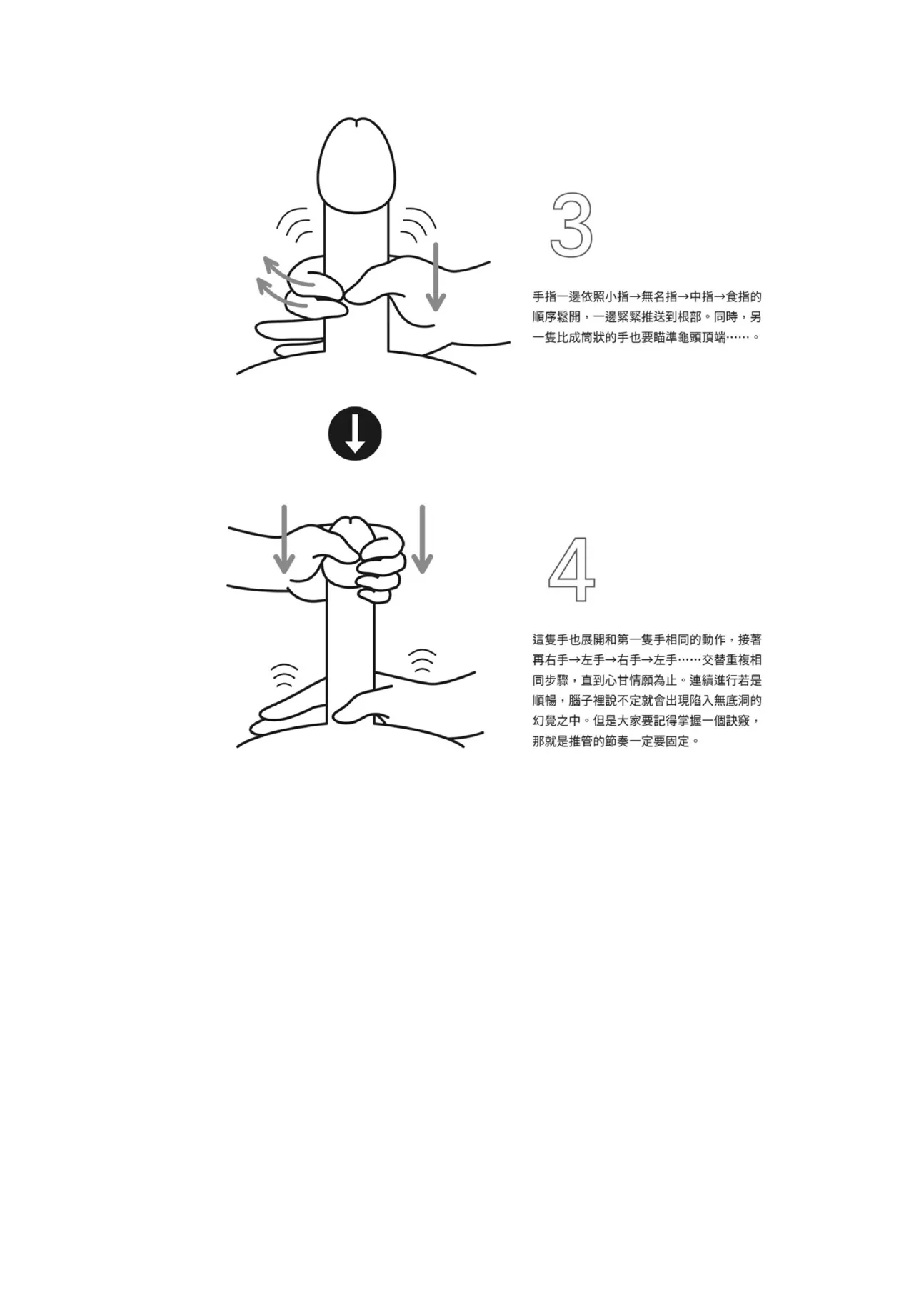 自慰攻略：圖解男性手淫．菊花遊戲完全指南 - Page 45