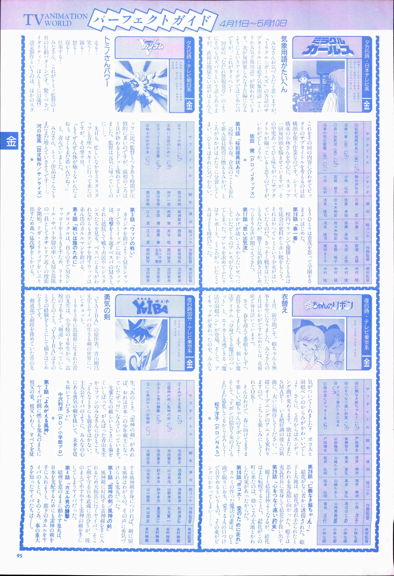 Animage 1993 May - Page 115