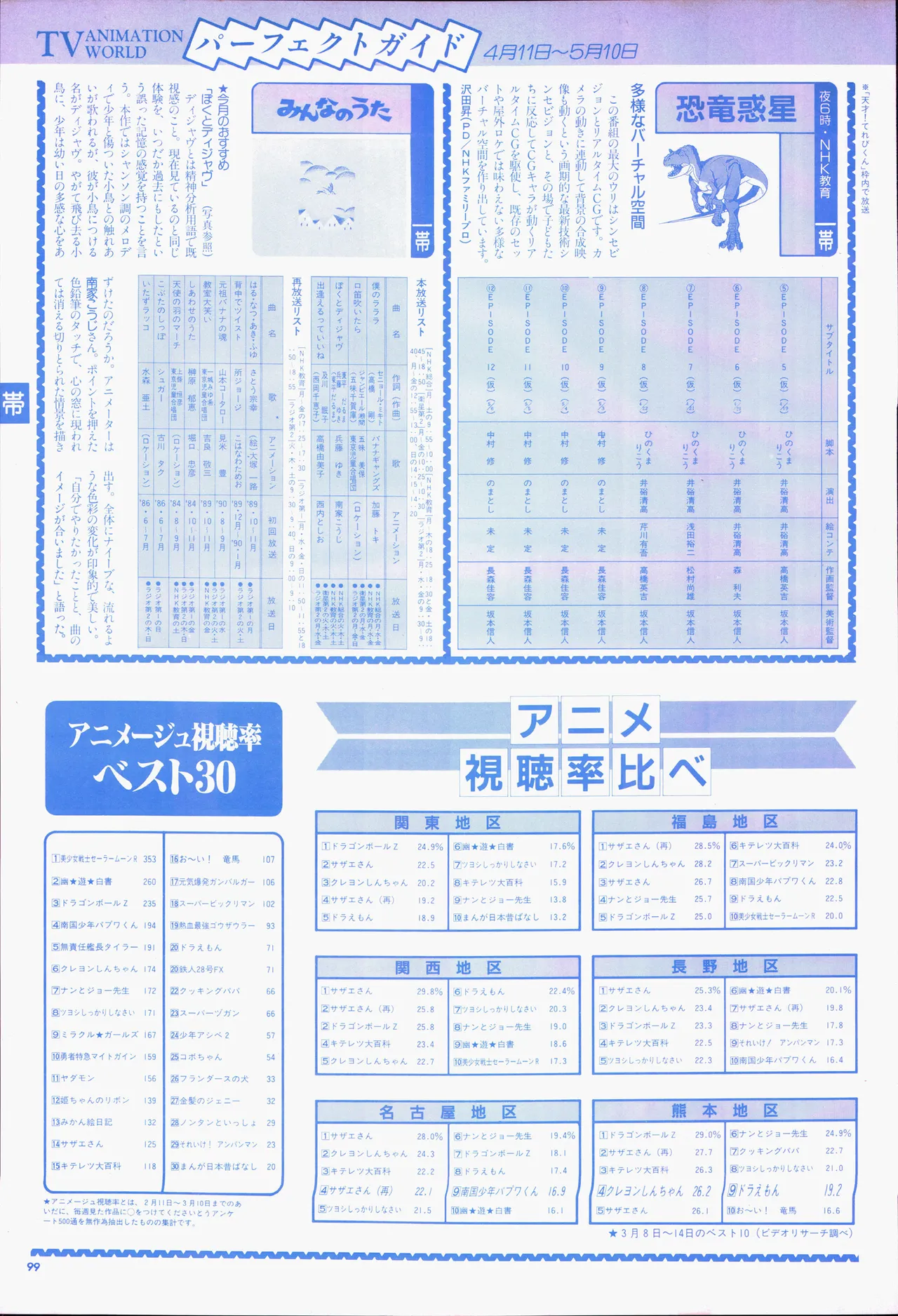 Animage 1993 May - Page 119
