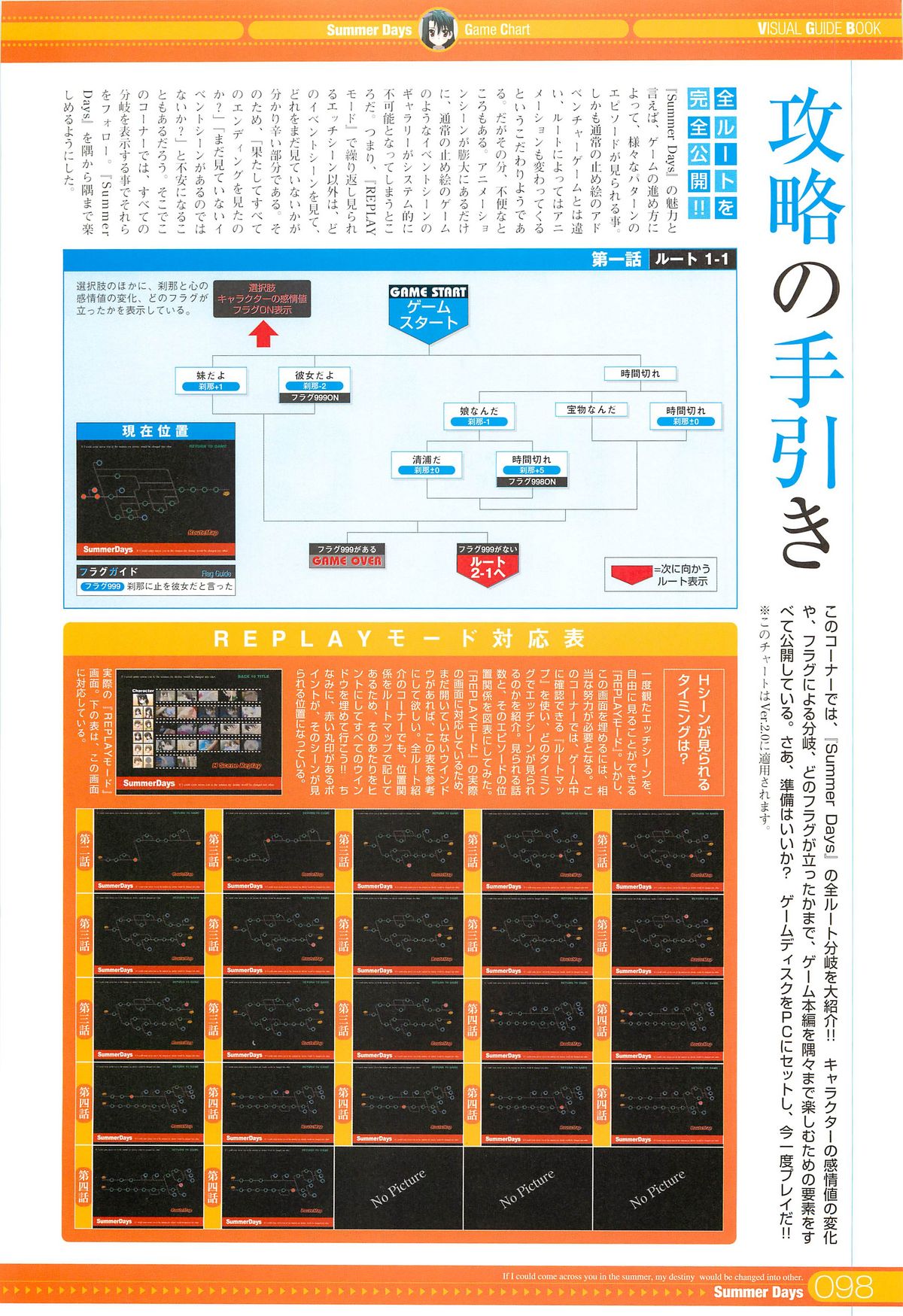 SummerDays Visual Guide Book - Page 18