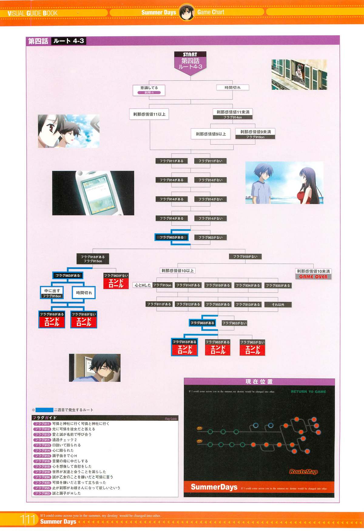 SummerDays Visual Guide Book - Page 5