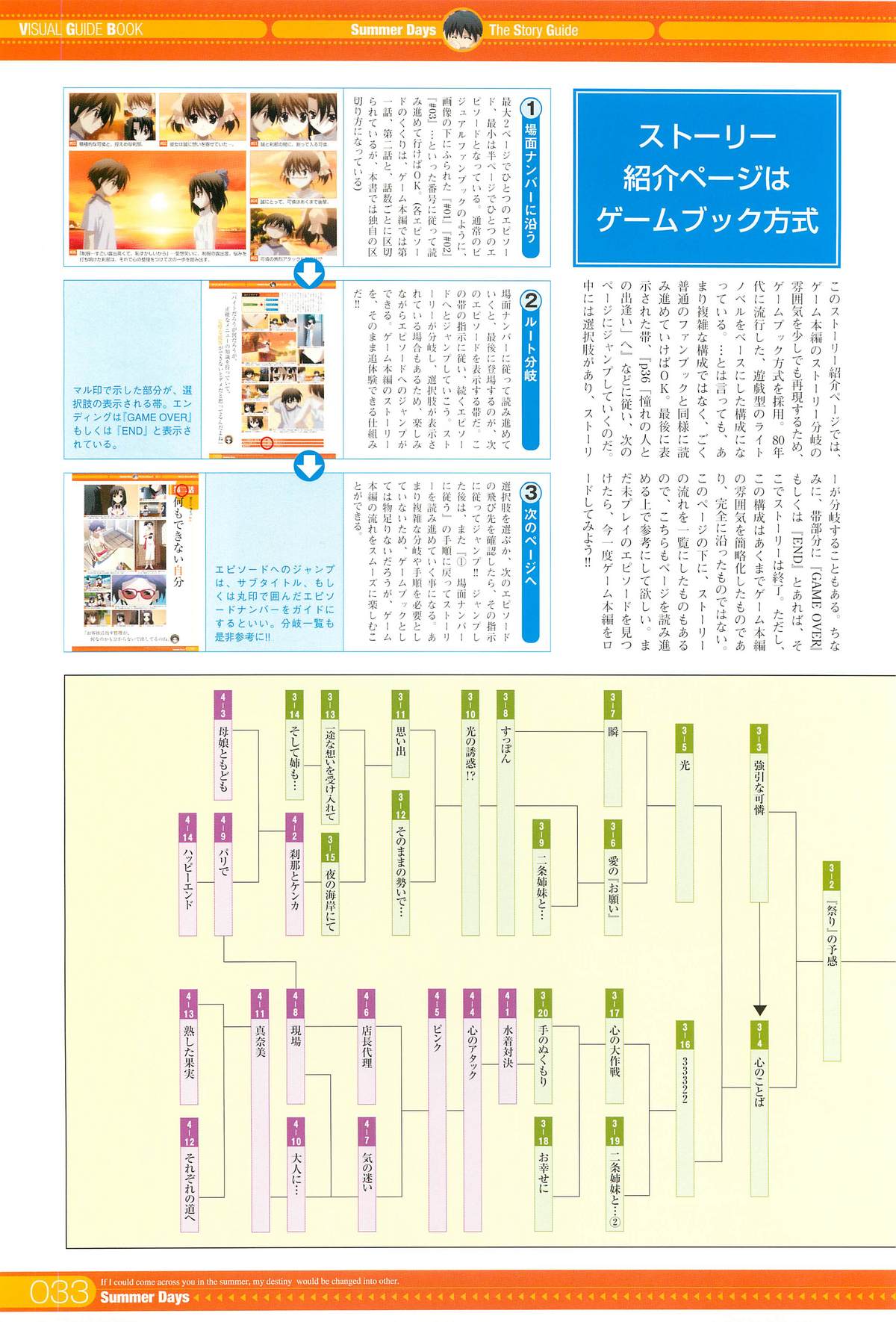 SummerDays Visual Guide Book - Page 83