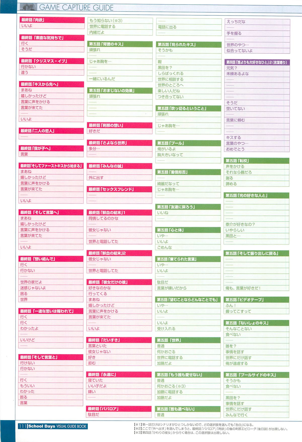 School Days Visual Guide Book - Page 113