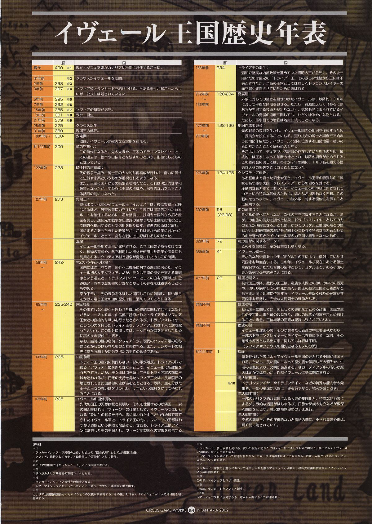 Infantaria ～インファンタリア～ 設定原画集 - Page 70