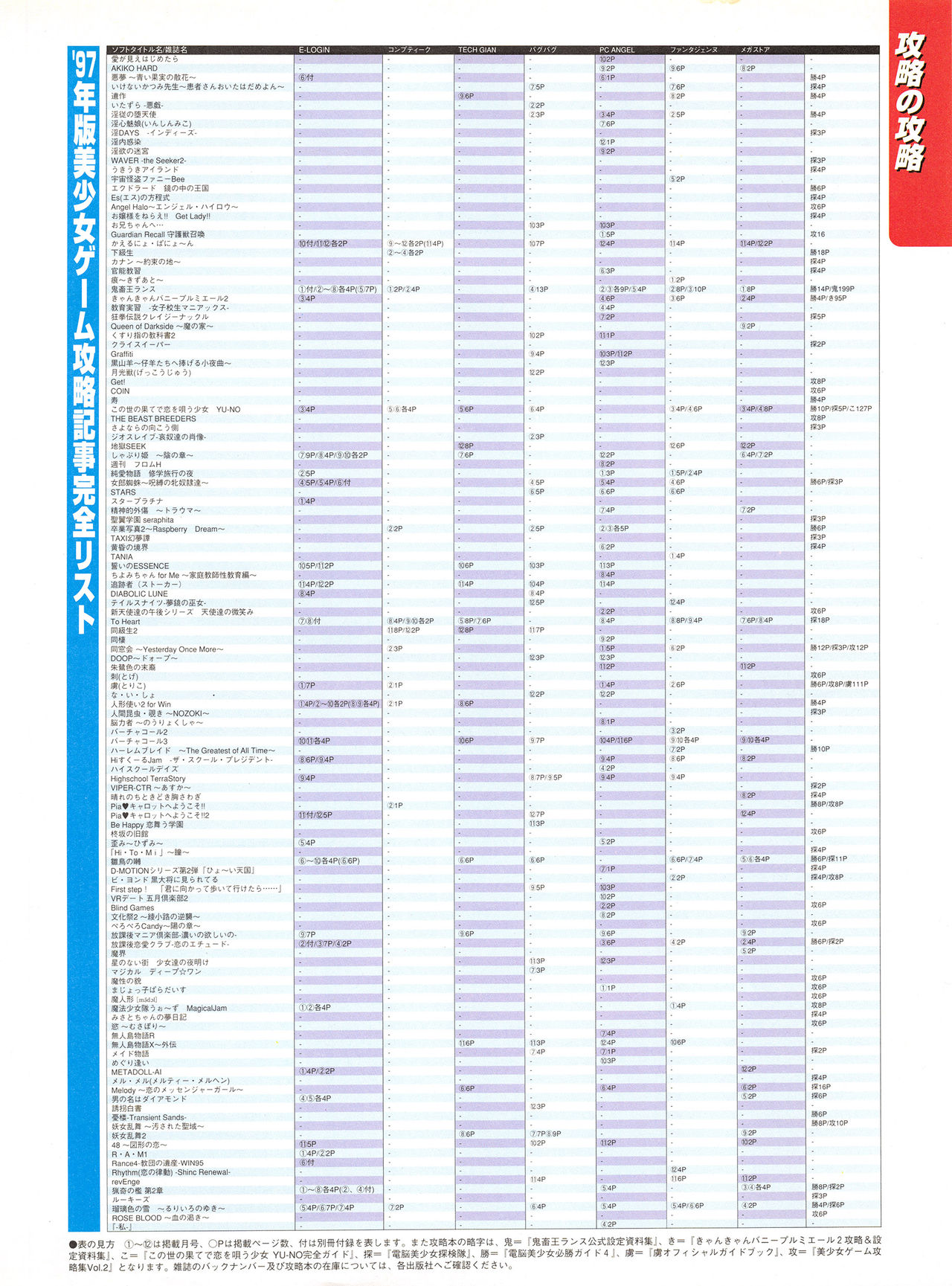 Tech Gian Issue 16 - Page 78