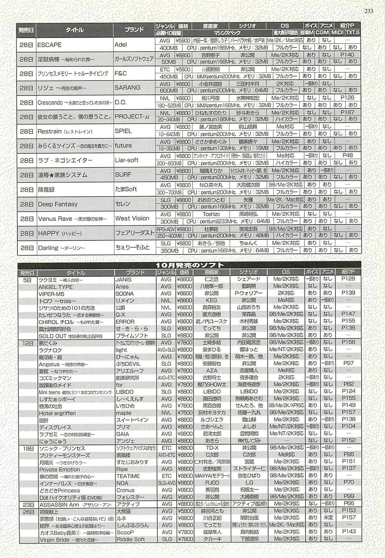 BugBug 2001-11 - Page 229