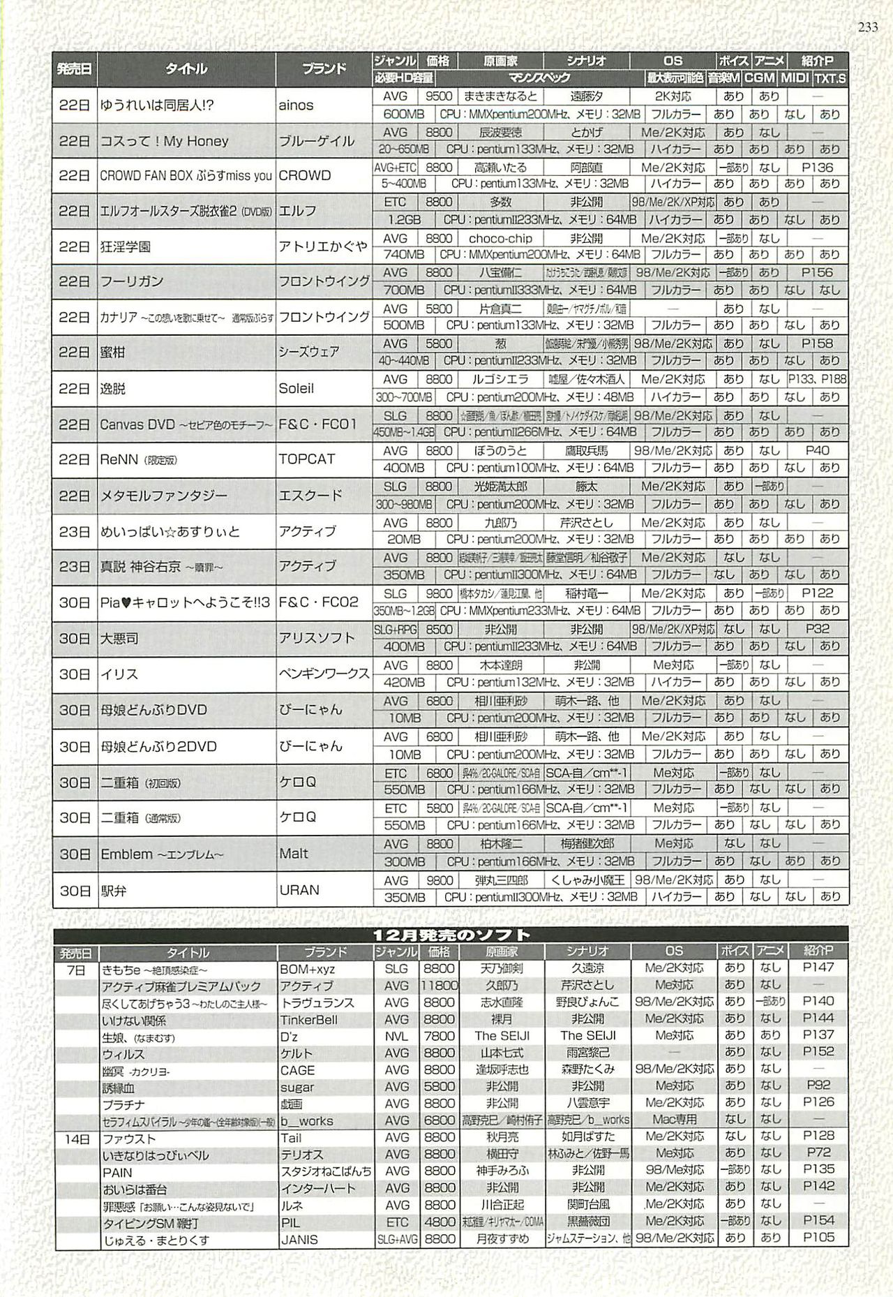 BugBug 2002-01 - Page 233