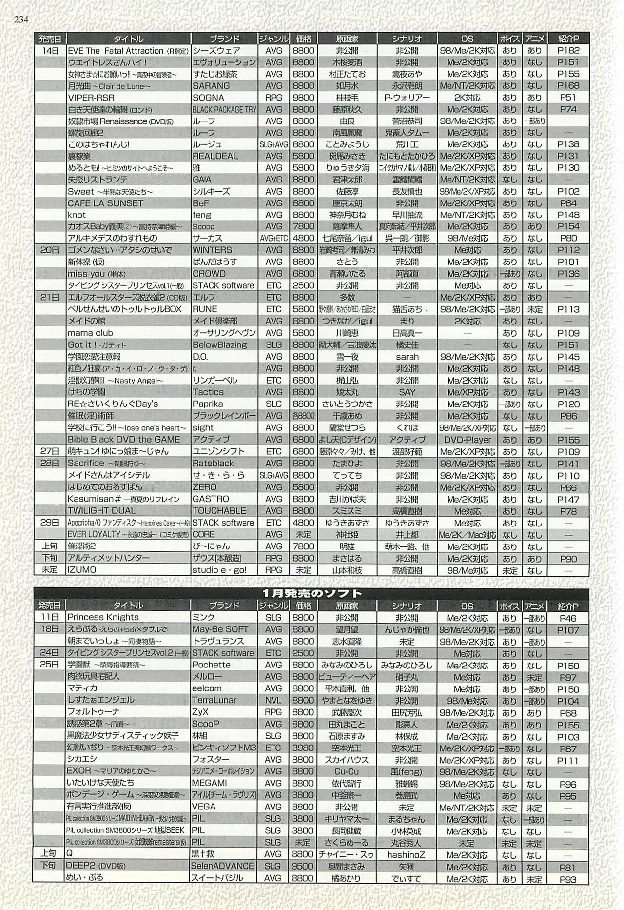 BugBug 2002-01 - Page 234