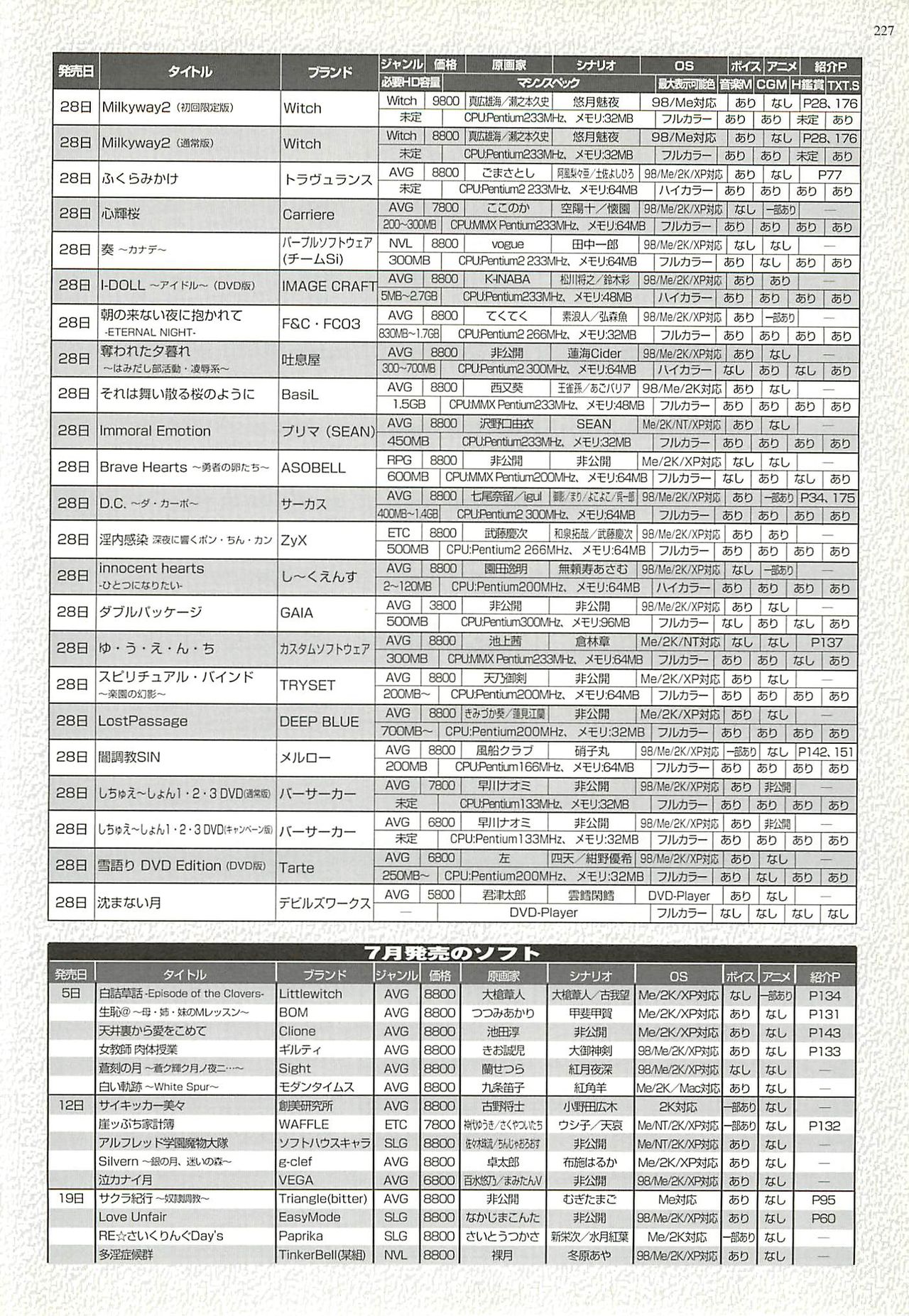BugBug 2002-08 - Page 225