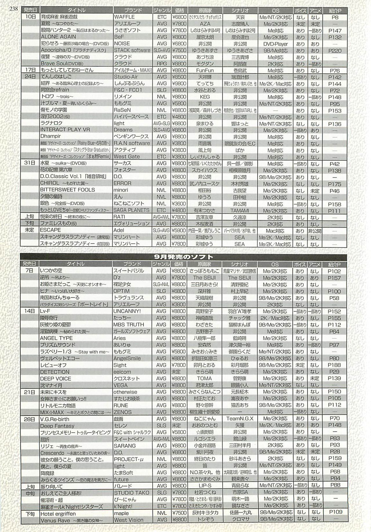 BugBug 2001-09 - Page 238